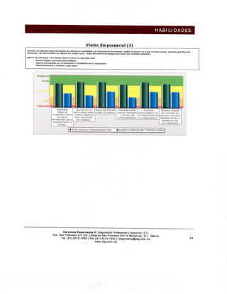 Leadership assessment - CDG | PDF