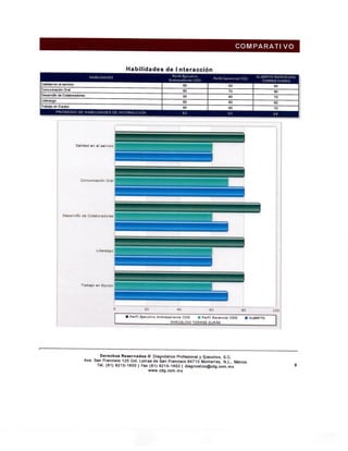 Leadership assessment - CDG | PDF