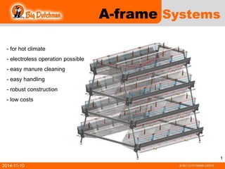 1
A-frame Systems
- for hot climate
- electroless operation possible
- easy manure cleaning
- easy handling
- robust construction
- low costs
2014-11-10
 