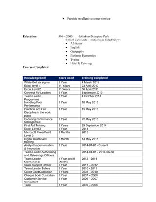 • Provide excellent customer service
Education 1996 – 2000 Hoërskool Kempton Park
Senior Certificate – Subjects as listed below:
• Afrikaans
• English
• Geography
• Business Economics
• Typing
• Hotel & Catering
Courses Completed
Knowledge/Skill Years used Training completed
White Belt six sigma 1 Year 4 March 2013
Excel level 1 11 Years 23 April 2013
Excel Level 2 11 Years 30 April 2013
Connect For Leaders 1 Year September 2013
Team Leader
Programme
1 Year 4 October 2013
Handling Poor
Performance
1 Year 16 May 2013
Practical and Fair
Discipline in the work
place
1 Year 15 May 2013
Enduring Performance
Management
1 Year 22 May 2013
First Aid Training 6 Years 29 September 2014
Excel Level 3 1 Year 2014
Microsoft PowerPoint
Level 3
3 Months 2015
Digital Dashboard
training
1 Month 14 May 2015
Analyst Implementation
& Innovation
1 Year 2014-07-01 - Current
Team Leader Authorising
and Releasings Officers
2014-04-01 – 2014-06-30
Team Leader
Maintenance
1 Year and 8
Months
2012 - 2014
Sales Support Officer 1 Year 2011 – 2012
Team Leader Tellers 1 Year 2010 - 2011
Credit Card Custodian 2 Years 2008 – 2010
Cheque book Custodian 1 Year 2007 – 2008
Customer Service
Consultant
1 Year 2006 – 2007
Teller 1 Year 2005 – 2006
 