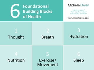 Foundational
Building Blocks
of Health6
1
Thought
2
Breath
3
Hydration
4
Nutrition
5
Exercise/
Movement
6
Sleep
www.michelleowen.co.nz
Experiencing pain?
Want to perform better?
Find out why – and HOW!
 