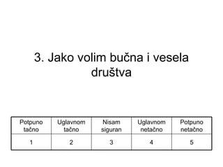 3. Jako volim bučna i vesela
društva
54321
Potpuno
netačno
Uglavnom
netačno
Nisam
siguran
Uglavnom
tačno
Potpuno
tačno
 