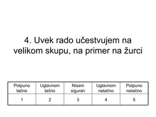 4. Uvek rado učestvujem na
velikom skupu, na primer na žurci
54321
Potpuno
netačno
Uglavnom
netačno
Nisam
siguran
Uglavnom
tačno
Potpuno
tačno
 