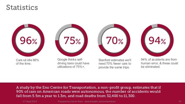 Driverless Car Vs Human Driver Crash Statistics Driverless Car Vs Human Driver Crash Statistics