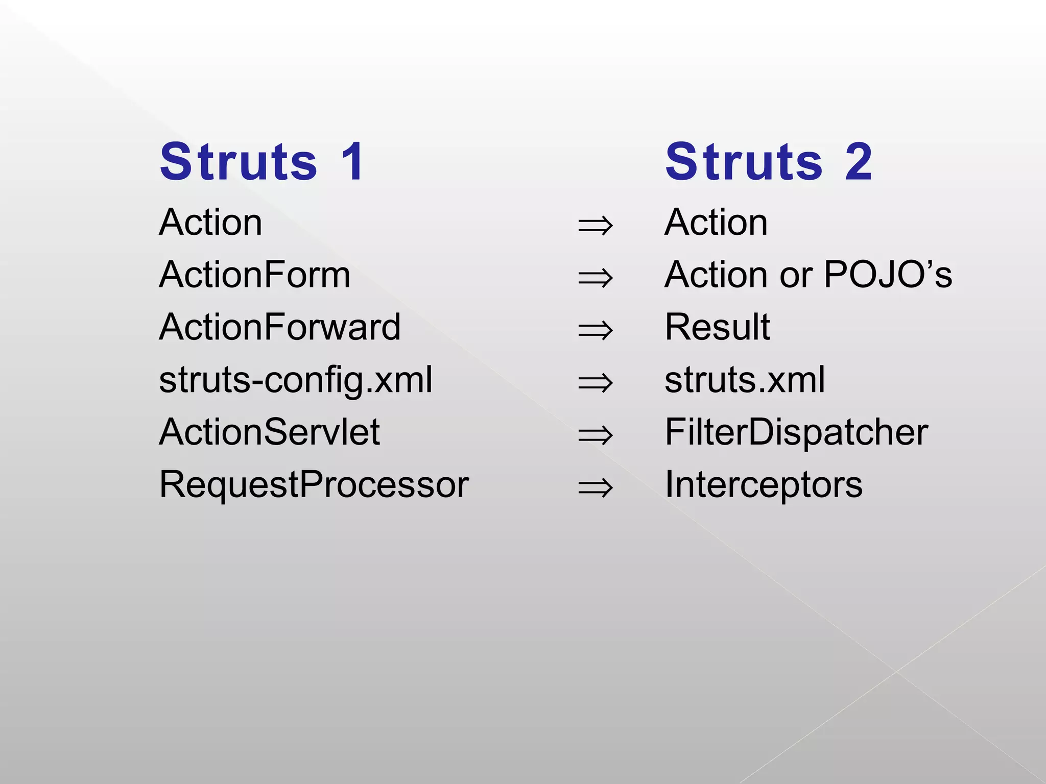 Struts 1                Struts 2
Action              ⇒   Action
ActionForm          ⇒   Action or POJO’s
ActionForward       ⇒   Result
struts-config.xml   ⇒   struts.xml
ActionServlet       ⇒   FilterDispatcher
RequestProcessor    ⇒   Interceptors
 