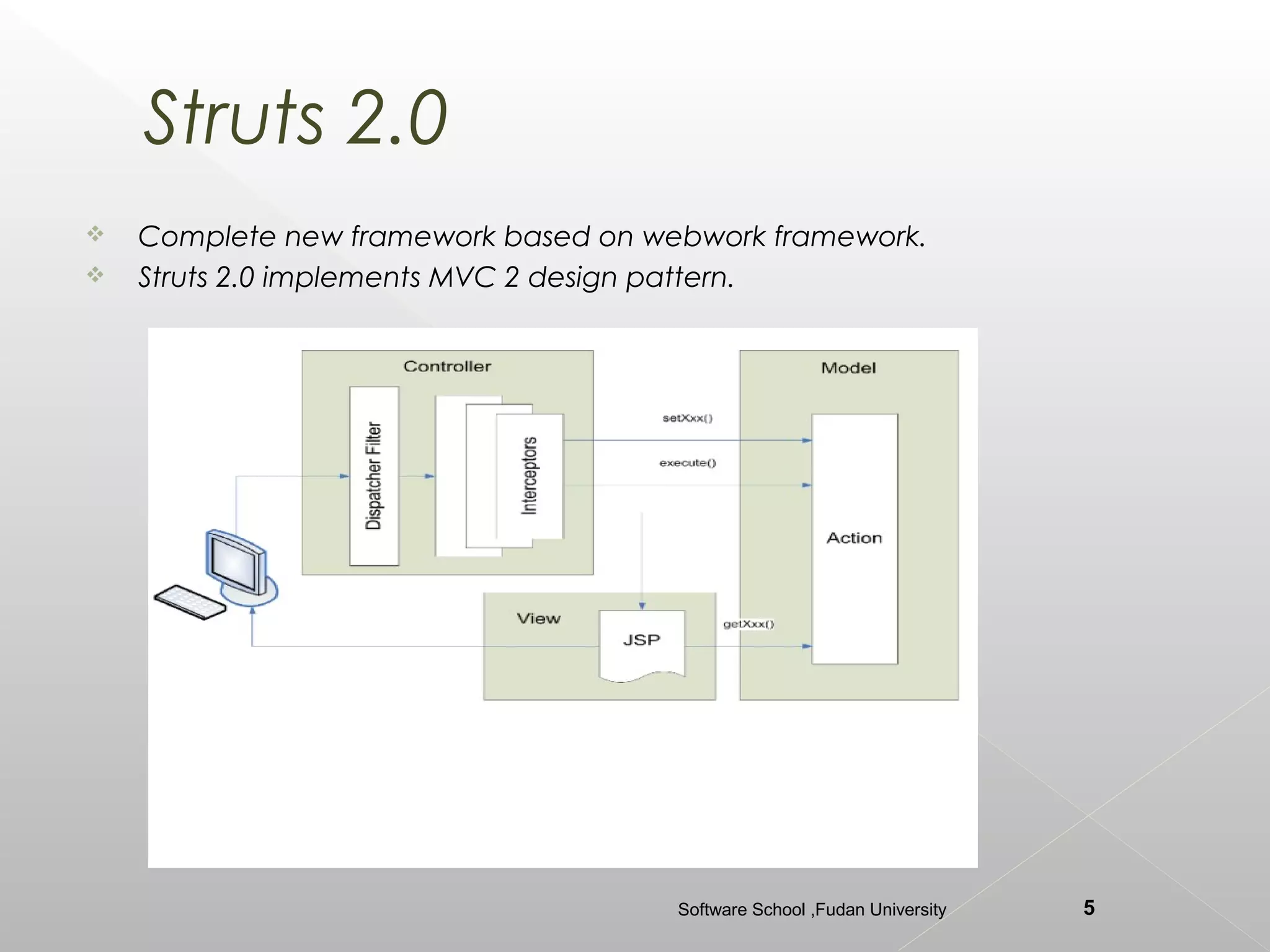 Struts 2.0
   Complete new framework based on webwork framework.
   Struts 2.0 implements MVC 2 design pattern.




                                      Software School ,Fudan University   5
 