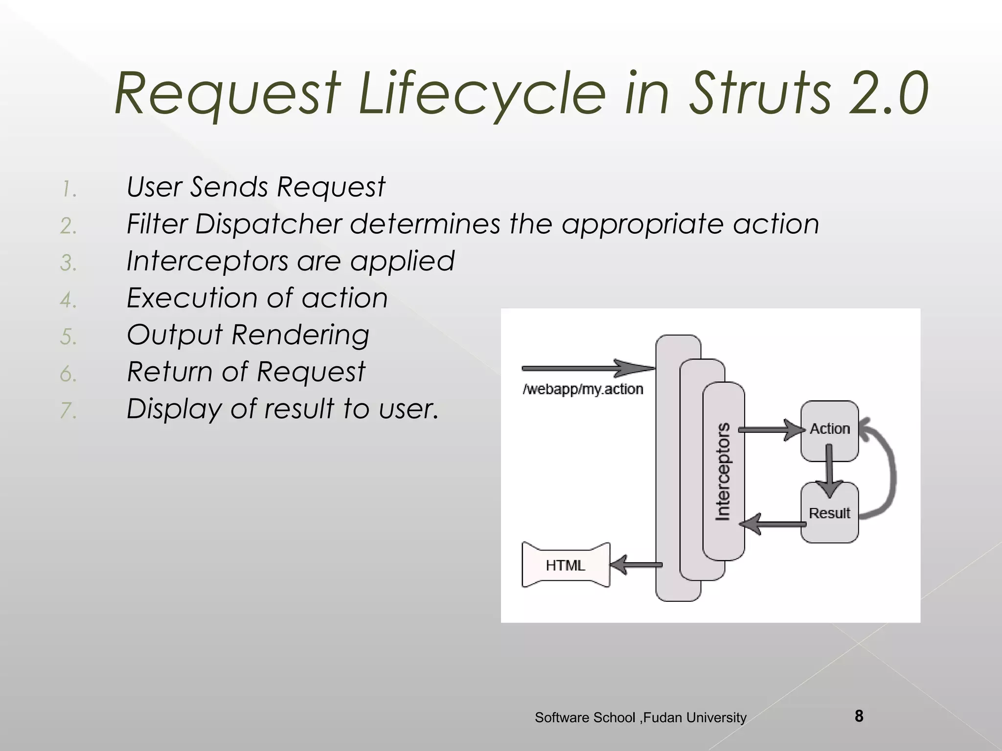 Request Lifecycle in Struts 2.0
1.   User Sends Request
2.   Filter Dispatcher determines the appropriate action
3.   Interceptors are applied
4.   Execution of action
5.   Output Rendering
6.   Return of Request
7.   Display of result to user.




                                  Software School ,Fudan University   8
 