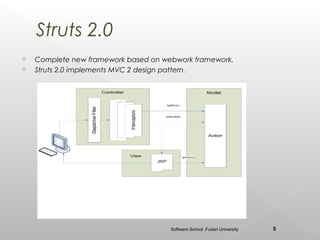 Struts 2.0
   Complete new framework based on webwork framework.
   Struts 2.0 implements MVC 2 design pattern.




                                      Software School ,Fudan University   5
 