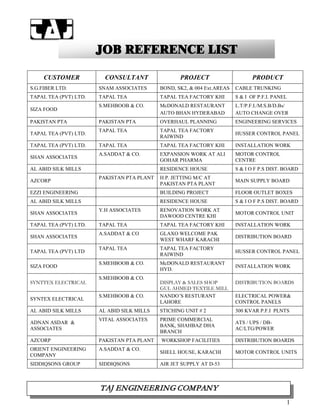 23231
JJOOBB RREEFFEERREENNCCEE LLIISSTT
CUSTOMER CONSULTANT PROJECT PRODUCT
S.G.FIBER LTD. SNAM ASSOCIATES BOND, SK2, & 004 Ext.AREAS CABLE TRUNKING
TAPAL TEA (PVT) LTD. TAPAL TEA TAPAL TEA FACTORY KHI S & I OF P.F.I. PANEL
SIZA FOOD
S.MEHBOOB & CO. McDONALD RESTAURANT
AUTO BHAN HYDERABAD
L.T/P.F.I./M.S.B/D.Bs/
AUTO CHANGE OVER
PAKISTAN PTA PAKISTAN PTA OVERHAUL PLANNING ENGINEERING SERVICES
TAPAL TEA (PVT) LTD.
TAPAL TEA TAPAL TEA FACTORY
RAIWIND
HUSSER CONTROL PANEL
TAPAL TEA (PVT) LTD. TAPAL TEA TAPAL TEA FACTORY KHI INSTALLATION WORK
SHAN ASSOCIATES
A.SADDAT & CO. EXPANSION WORK AT ALI
GOHAR PHARMA
MOTOR CONTROL
CENTRE
AL ABID SILK MILLS RESIDENCE HOUSE S & I O F P.S DIST. BOARD
AZCORP
PAKISTAN PTA PLANT H.P. JETTING M/C AT
PAKISTAN PTA PLANT
MAIN SUPPLY BOARD
EZZI ENGINEERING BUILDING PROJECT FLOOR OUTLET BOXES
AL ABID SILK MILLS RESIDENCE HOUSE S & I O F P.S DIST. BOARD
SHAN ASSOCIATES
Y.H ASSOCIATES RENOVATION WORK AT
DAWOOD CENTRE KHI
MOTOR CONTROL UNIT
TAPAL TEA (PVT) LTD. TAPAL TEA TAPAL TEA FACTORY KHI INSTALLATION WORK
SHAN ASSOCIATES
A.SADDAT & CO GLAXO WELCOME PAK
WEST WHARF KARACHI
DISTRIBUTION BOARD
TAPAL TEA (PVT) LTD
TAPAL TEA TAPAL TEA FACTORY
RAIWIND
HUSSER CONTROL PANEL
SIZA FOOD
S.MEHBOOB & CO. McDONALD RESTAURANT
HYD.
INSTALLATION WORK
SYNTTEX ELECTRICAL
S.MEHBOOB & CO.
DISPLAY & SALES SHOP
GUL AHMED TEXTILE MILL
DISTRIBUTION BOARDS
SYNTEX ELECTRICAL
S.MEHBOOB & CO. NANDO’S RESTURANT
LAHORE
ELECTRICAL POWER&
CONTROL PANELS
AL ABID SILK MILLS AL ABID SILK MILLS STICHING UNIT # 2 300 KVAR P.F.I PLNTS
ADNAN ASDAR &
ASSOCIATES
VITAL ASSOCIATES PRIME COMMERCIAL
BANK, SHAHBAZ DHA
BRANCH
ATS / UPS / DB-
AC/LTG/POWER
AZCORP PAKISTAN PTA PLANT WORKSHOP FACILITIES DISTRIBUTION BOARDS
ORIENT ENGINEERING
COMPANY
A.SADDAT & CO.
SHELL HOUSE, KARACHI MOTOR CONTROL UNITS
SIDDIQSONS GROUP SIDDIQSONS AIR JET SUPPLY AT D-53
TTAAJJ EENNGGIINNEEEERRIINNGG CCOOMMPPAANNYY
 1
 