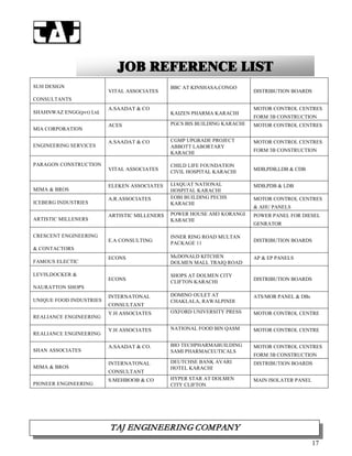 232317
JJOOBB RREEFFEERREENNCCEE LLIISSTT
SUH DESIGN
CONSULTANTS
VITAL ASSOCIATES
BBC AT KINSHASA,CONGO
DISTRIBUTION BOARDS
SHAHNWAZ ENGG(pvt) Ltd.
A.SAADAT & CO
KAIZEN PHARMA KARACHI
MOTOR CONTROL CENTRES
FORM 3B CONSTRUCTION
MIA CORPORATION
ACES PGCS BIS BUILDING KARACHI MOTOR CONTROL CENTRES
ENGINEERING SERVICES
A.SAADAT & CO CGMP UPGRADE PROJECT
ABBOTT LABORTARY
KARACHI
MOTOR CONTROL CENTRES
FORM 3B CONSTRUCTION
PARAGON CONSTRUCTION
VITAL ASSOCIATES
CHILD LIFE FOUNDATION
CIVIL HOSPITAL KARACHI
MDB,PDB,LDB & CDB
MIMA & BROS
ELEKEN ASSOCIATES LIAQUAT NATIONAL
HOSPITAL KARACHI
MDB,PDB & LDB
ICEBERG INDUSTRIES
A.R.ASSOCIATES EOBI BUILDING PECHS
KARACHI
MOTOR CONTROL CENTRES
& AHU PANELS
ARTISTIC MILLENERS
ARTISTIC MILLENERS POWER HOUSE AM3 KORANGI
KARACHI
POWER PANEL FOR DIESEL
GENRATOR
CRESCENT ENGINEERING
& CONTACTORS
E.A CONSULTING
INNER RING ROAD MULTAN
PACKAGE 11
DISTRIBUTION BOARDS
FAMOUS ELECTIC
ECONS McDONALD KITCHEN
DOLMEN MALL TRAIQ ROAD
AP & EP PANELS
LEVIS,DOCKER &
NAURATTON SHOPS
ECONS
SHOPS AT DOLMEN CITY
CLIFTON KARACHI
DISTRIBUTION BOARDS
UNIQUE FOOD INDUSTRIES
INTERNATONAL
CONSULTANT
DOMINO OULET AT
CHAKLALA, RAWALPINDI
ATS/MOR PANEL & DBs
REALIANCE ENGINEERING
Y.H ASSOCIATES OXFORD UNIVERSITY PRESS MOTOR CONTROL CENTRE
REALIANCE ENGINEERING
Y.H ASSOCIATES NATIONAL FOOD BIN QASM MOTOR CONTROL CENTRE
SHAN ASSOCIATES
A.SAADAT & CO. BIO TECHPHARMABUILDING
SAMI PHARMACEUTICALS
MOTOR CONTROL CENTRES
FORM 3B CONSTRUCTION
MIMA & BROS
INTERNATONAL
CONSULTANT
DEUTCHSE BANK AVARI
HOTEL KARACHI
DISTRIBUTION BOARDS
PIONEER ENGINEERING
S.MEHBOOB & CO HYPER STAR AT DOLMEN
CITY CLIFTON
MAIN ISOLATER PANEL
TTAAJJ EENNGGIINNEEEERRIINNGG CCOOMMPPAANNYY
 17
 
