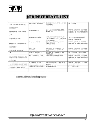 232323
JJOOBB RREEFFEERREENNCCEE LLIISSTT
*ZIAUDDIN HOSPITAL &
UNIVERSITY
ZIAUDDIN HOSPITAL ONKO 2 LT ROOM AT CANCER
HOSPITAL
LV PANELS
SHAHNWAZ ENGG (PVT)
LTD
A+ ENGINEERS Q.C LAB HERBION PHARMA
KARACHI
MOTOR CONTROL CENTRES
IN FORM EB CONSTRUCTION
*UN ENTERPRISES
EA CONSULTING VILLAS,GM OFFICE,ESTATE
OFFICE,RESTURENT,KITCHEN
AND OFFICES
VILLA DBs, SMDBs, PDB &
LDBs, CABLE TRAY
NATIONAL ENGINEERING
SERVICES
A.SAADAT & CO CENTRAL DEPOT ABBOTT
LABORTRIES
MOTOR CONTROL CENTRE
IN FORM EB CONSTRUCTION
PRINCIPLE BUILDER
OSMANI FAUJI MEAT COMPLEX AT
FFBL
MOTOR CONTROL CENTRES
Z.K ANWER ASSOIATES THE PALACE BANQUET AT
NURSARY
LV PANEL,PFI PANELS,DBs
*NATIONAL ENGINEERING
SERVICES
MAAM ASSOCIATES GETS PHARMA KORANGI MOTOR CONTROL CENTRES
IN FORM EB CONSTRUCTION
* ENGINEERING SERVICES
Y.H ASSOCIATES FRENCH MEDICAL INSITUTE
KABUL
MOTOR CONTROL CENTRES
*ARTISTIC MILLENERS
ARTISTIC MILLENERS RO PLANT AM 2 L.T PANEL,LDB
*In approval/manufacturing process
TTAAJJ EENNGGIINNEEEERRIINNGG CCOOMMPPAANNYY
 23
 
