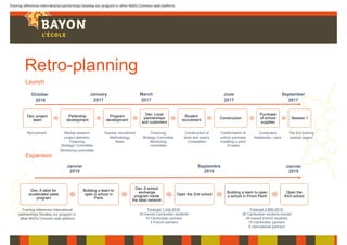 Dev. project
team
Partership
development
Program
development
Dev. Local
partnerships
and customers
Student
recruitment
Construction
Purchase
of school
supplies
Session 1
Dev. A label for
accelerated sales
program
Building a team to
open a school in
Paris
Dev. A school
exchange
program inside
the label network
Open the 2nd school
Building a team to open
a school in Pnom Penh
Open the
third school
Forecast 1 mid 2018:
45 trained Cambodian students
10 Cambodian partners
4 French partners
Forecast 2 MID 2019:
90 Cambodian students trained
45 trained French students
15 Cambodian partners
6 international partners
Retro-planning
October
2016
June
2017
March
2017
January
2017
September
2017
Market research
project definition
Financing
Strategic Committee
Monitoring committee
Teacher recruitment
Methodology
News
Recruitment Financing
Strategy Committee
Monitoring
committee
Construction of
tests and exams
Competition
Conformation of
school premises
Installing a point
of sales
Computers
Notebooks / pens
The first training
session begins
Launch
Expansion
Janvier
2019
Septembre
2018
Janvier
2018
Training references International
partnerships Develop our program in
other NGOs Common web platform
Training references International partnerships Develop our program in other NGOs Common web platform
 