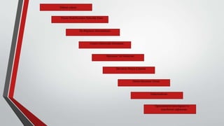 Öğrenilenlerin kalıcılığının ve
transferinin sağlanması
Değerlendirme
Dönüt-Düzeltme Verme
Davranışı Ortaya Çıkarma
Öğrenciye Yol Gösterme
Uyarıcı Materyalin Sunulması
Ön Bilgilerin Hatırlatılması
Dersin Hedeflerinden Haberdar Etme
Dikkati çekme
 