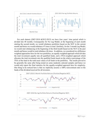 5 | P a g e
For each dataset (2007-2010 &2012-2015) we have four years’ time period which is
divided into 48 months. Consequently for No Lag Model, at the beginning of each month
starting the second month, we would rebalance portfolios based on the NCF in the current
month and hence we would rebalance 47 times in total. Similarly, for the 1-month Lag Model,
we would start rebalancing at the beginning of the third month based on the NCF in the past
month and hence would in total rebalance 46 times. In addition, we considered two difference
weighted approaches here for the two portfolios, an equally weighted approach which divides
the total investment equally into all qualified funds, and a TNA-weighted approach which
allocates the total investment into the qualified funds based on the relative percentage of the
TNA of the fund in the total asset values of all funds in the portfolios. The results proved to
be generally the same after being tested on some randomly selected samples and hence we
would only report the final statistics for the equally-weighted approach here for simplicity.
One thing to be noticed here is that we implicitly assume a 100% reinvestment ratio in the
funds of the dividend received for all investors.
-4
-2
0
2
4
PortfolioReturns(in%)
Month/ Year
2012-2015 1-Month Portfolio Returns
-4
-2
0
2
4
PortfolioReturns(in%)
Month/ Year
2012-2015 No-lag Portfolio Returns
-15
-10
-5
0
5
10
2007-2010 1-Month Portfolio Retruns (Positive/Negative NCF)
Positve NCF Negative NCF
-15
-5
5
2007-2010 No-lag Portfolio Returns (Positive/Negative NCF)
Positive Negative
 