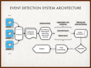 EVENT DETECTION SYSTEM ARCHITECTURE
 