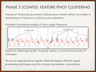 PHASE 3 (CONTD): FEATURE PIVOT CLUSTERING
Instead of clustering documents, feature-pivot models detect anomalies in
distributions of features to achieve event detection.
Example: time-series analysis of term usage frequency
Useful for detecting trendy, ‘bursting’ topics in a continuous stream of
messages
Terms are represented as signals. Well developed, efficient signal-
processing techniques exist for analysis (correlation, convolution)
 