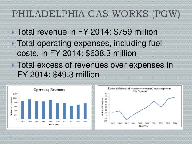 philadelphia gas works hours