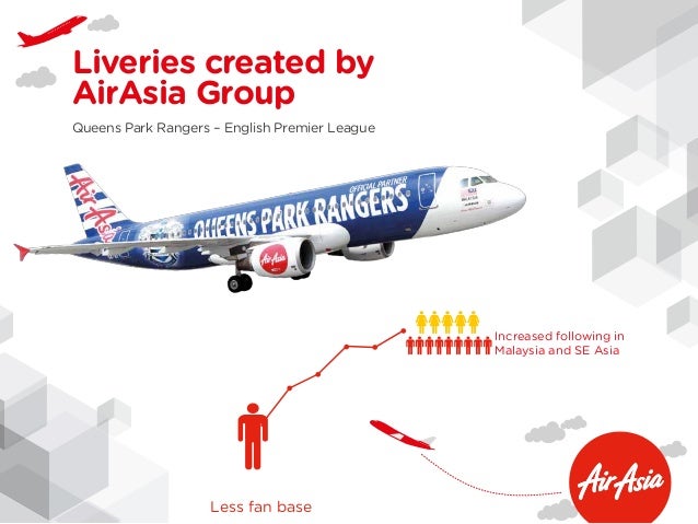 airasia presentation airasia presentation