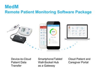 MedM
Remote Patient Monitoring Software Package
Device-to-Cloud
Patient Data
Transfer
Smartphone/Tablet/
Wall-Socket Hub
as a Gateway
Cloud Patient and
Caregiver Portal
 