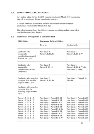 16
5.0 TRANSITIONAL ARRANGEMENTS
Any student taking his/her first CIS examination after the March 2010 examination
diet will be starting on the new examination structure.
A student on the old examination structure will have to convert to the new
examination structure after March 2010 diet.
The following table shows the old level examination subjects and their equivalent
New Professional Level Subjects.
5.1 Transitional Arrangements in September 2010
Old Syllabus Conversion To New Syllabus
To write: Credited with:
Candidates who
successfully
completed or exempted
from the old Level 1
New Level 2,
Papers I, II, III, IV
New Level 1:
Papers I, II, III & IV
Candidates who
successfully
completed the old Pass
Old Level 2
New Level 2
Papers II, III, 1V
New Level 1:
Papers I, II, III & IV plus
New Level 2: Paper I
Candidates who passed or
exempted from any four
subjects in Old Level 1
New Level 2,
Papers I, II, III, IV
New Level 1: Papers I, II,
III & IV
Candidates who passed or
exempted from the
following subjects in Old
Level 1
Papers 1.3, 1.4 & 1.5
Papers 1.2, 1.4 & 1.5
Papers 1.2, 1.3 & 1.5
Papers 1.2, 1.3 & 1.4
Papers 1.1, 1.4 & 1.5
Papers 1.1, 1.3 & 1.5
Papers 1.1, 1.3 & 1.4
Papers 1.1, 1.2 & 1.5
Papers 1.1, 1.2 & 1.4
Papers 1.1, 1.2 & 1.3
New Level 1, Papers II & III
New Level 1, Papers II & III
New Level 1, Papers III & IV
New Level 1, Papers II & III
New Level 1, Papers II & III
New Level 1, Papers III & IV
New Level 1, Papers II & III
New Level 1, Papers III & IV
New Level 1, Papers II & III
New Level 1, Papers III & IV
New Level 1: Papers I & IV
New Level 1: Papers I & IV
New Level 1: Papers I & II
New Level 1: Papers I & IV
New Level 1: Papers I & IV
New Level 1: Papers I & II
New Level 1: Papers I & IV
New Level 1: Papers I & II
New Level 1: Papers I & IV
New Level 1: Papers I & II
 