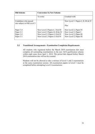 19
Old Scheme Conversion To New Scheme
To write: Credited with:
Candidates who passed
one subject in Old Level 3
Paper 3.4
Paper 3.3
Paper 3.2
Paper 3.1
New Level 2 Papers I, II & III
New Level 2 Papers II, III & IV
New Level 2, Papers I, II & IV
New Level 2, Papers I, II & IV
New Level 1: Papers I, II, III & IV
Plus
New Level 2, Paper IV
New Level 2, Paper I
New Level 2, Paper III
New Level 2, Paper III
5.2 Transitional Arrangements - Examination Completion Requirements
All students who registered before the March 2010 examination diet must
complete all outstanding examinations in the new ACS qualification scheme
within eight years from April 1, 2010. The period that elapsed before March
2010 examination diet will not be counted.
Students will not be allowed to take a mixture of Level 1 and 2 examinations
at the same examination session. All examination papers in Level 1 must be
completed before attempting Level 2 examinations.
 