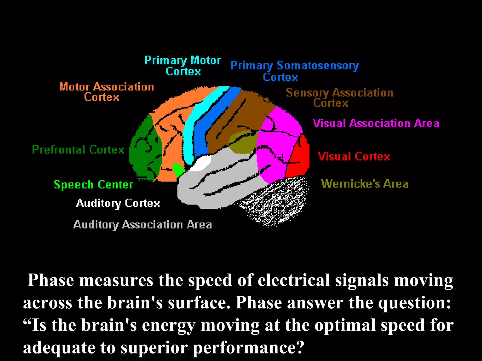 Phase measures the speed of electrical signals moving across the brain's surface. Phase answer the question: “Is the brain's energy moving at the optimal speed for adequate to superior performance? 