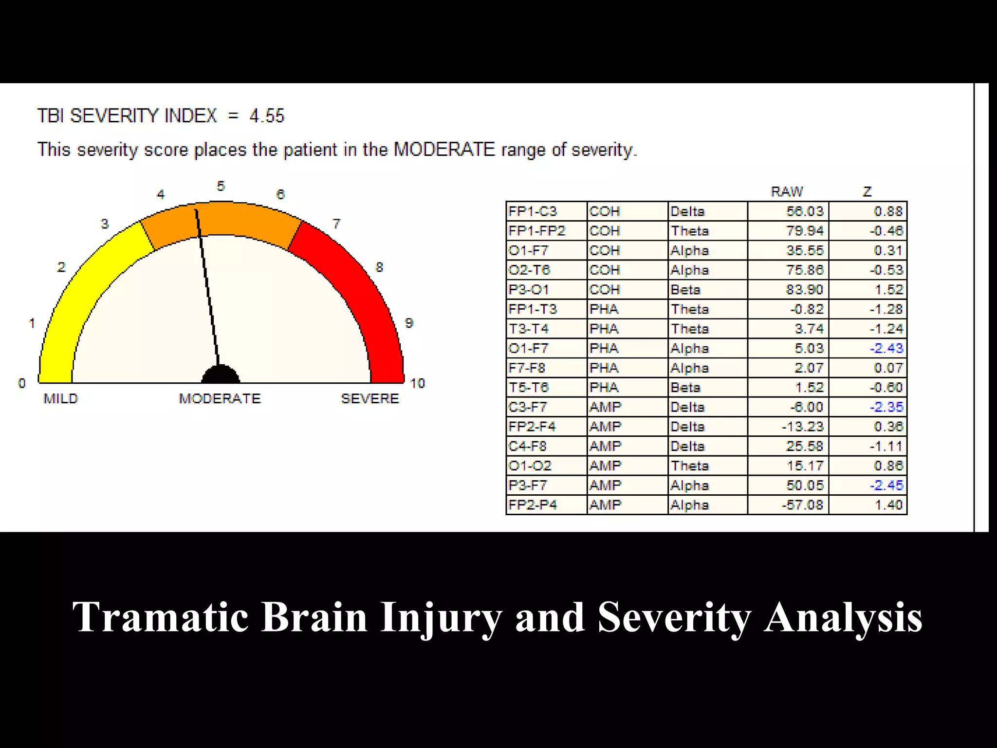 Tramatic Brain Injury and Severity Analysis 