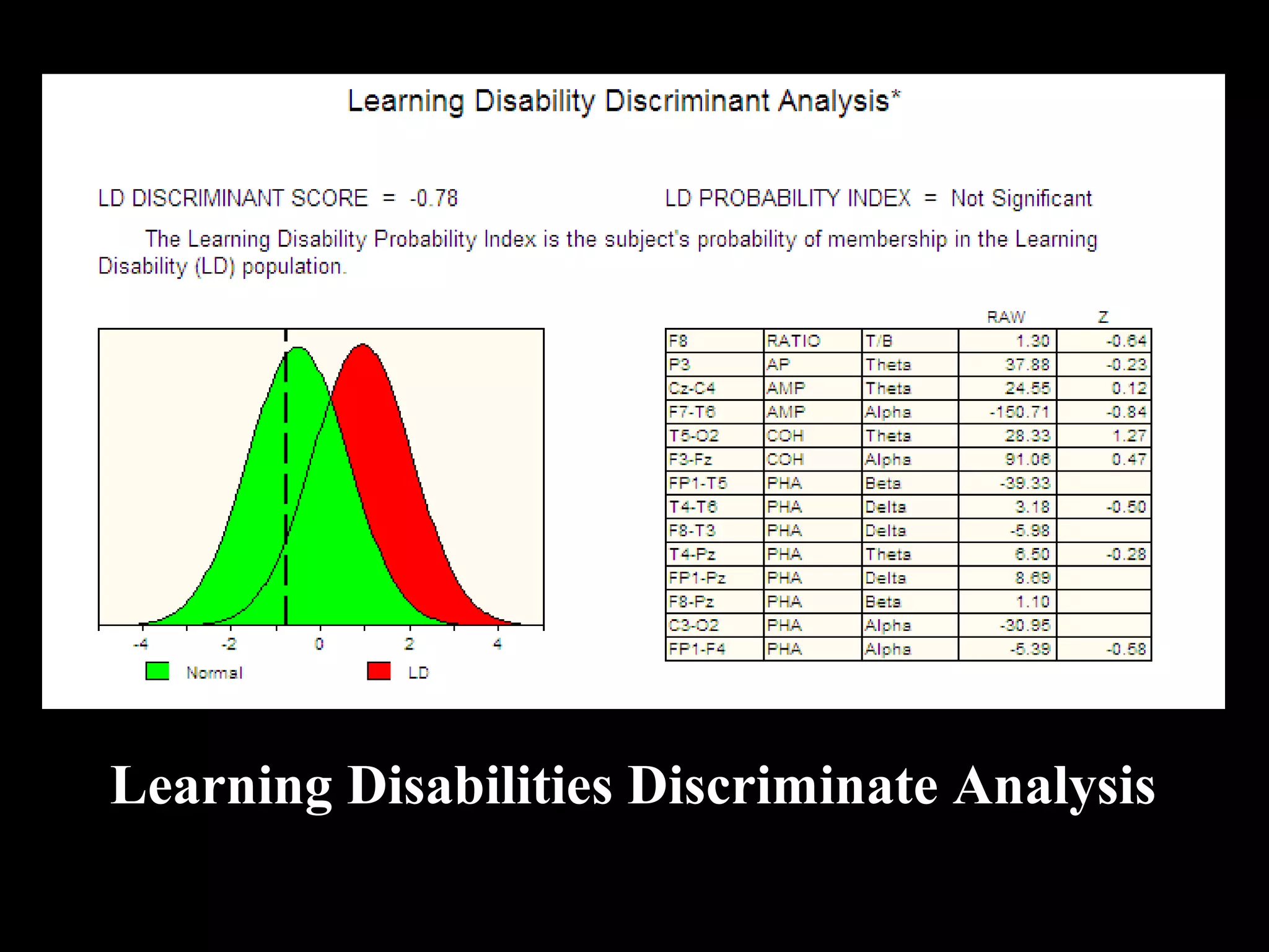 Learning Disabilities Discriminate Analysis 