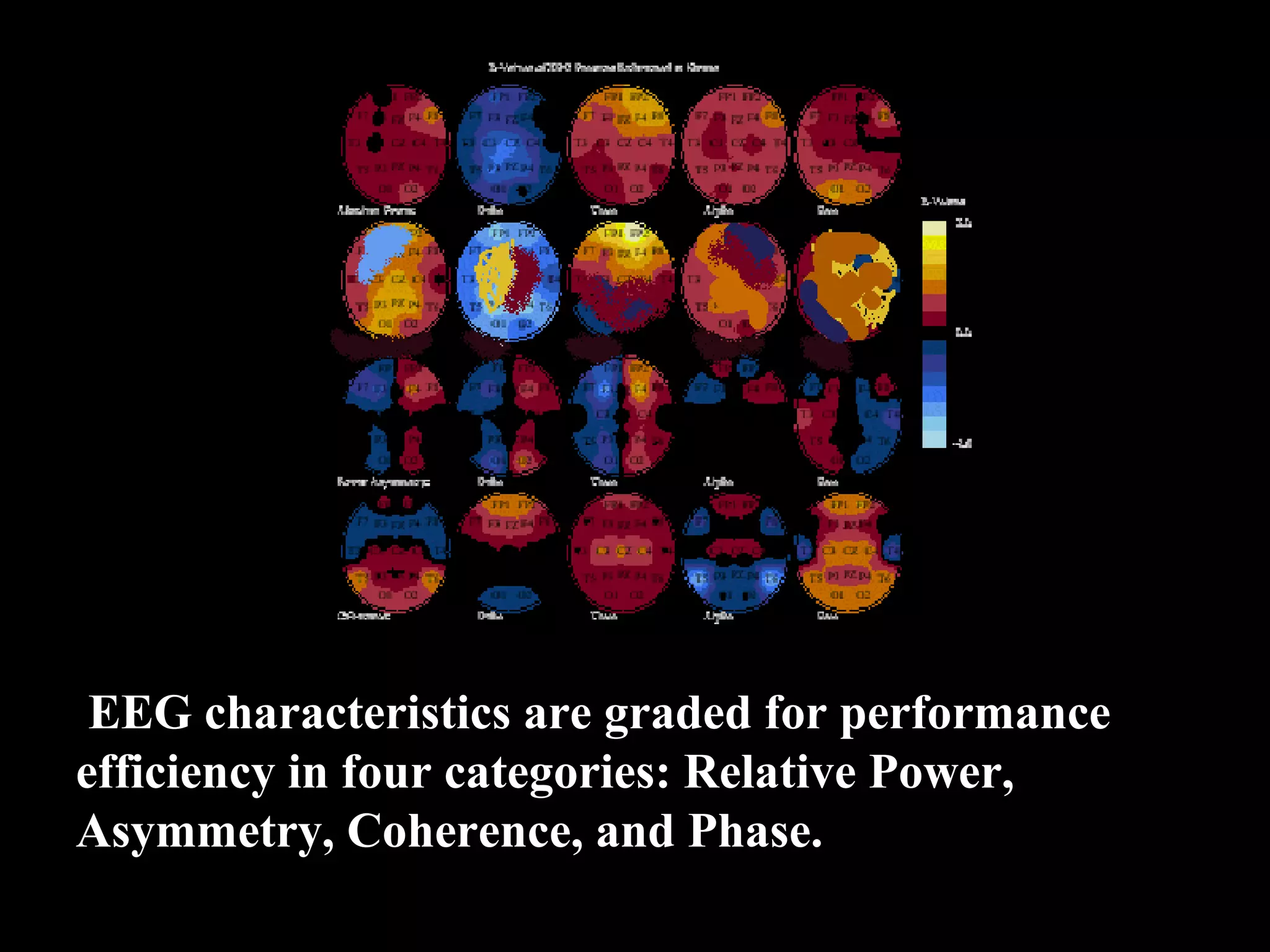 EEG characteristics are graded for performance efficiency in four categories: Relative Power, Asymmetry, Coherence, and Phase. 