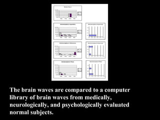 The brain waves are compared to a computer 
library of brain waves from medically, 
neurologically, and psychologically evaluated 
normal subjects. 
 
