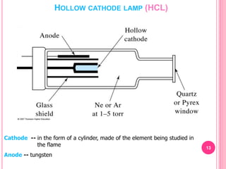 HOLLOW CATHODE LAMP (HCL)
Cathode -- in the form of a cylinder, made of the element being studied in
the flame
Anode -- tungsten
13
 