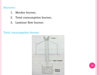 Burners:
1. Mecker burner,
2. Total consumption burner,
3. Laminar flow burner.
Total consumption burner
15
 