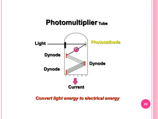 PhotomultiplierTube
e-
Light
Dynode
Dynode
Dynode
Photocathode
Current
Convert light energy to electrical energy
29
 