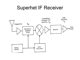 Elint Example Introduction to ELINT Analyses | PPT