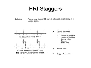 Introduction to ELINT Analyses | PPT