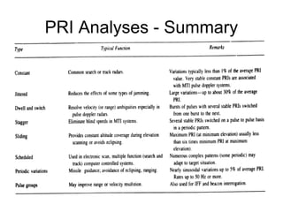 Introduction to ELINT Analyses | PPT