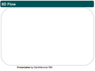 Presentation by Senthilkumar RMFor Internal Use Only
8D Flow
 