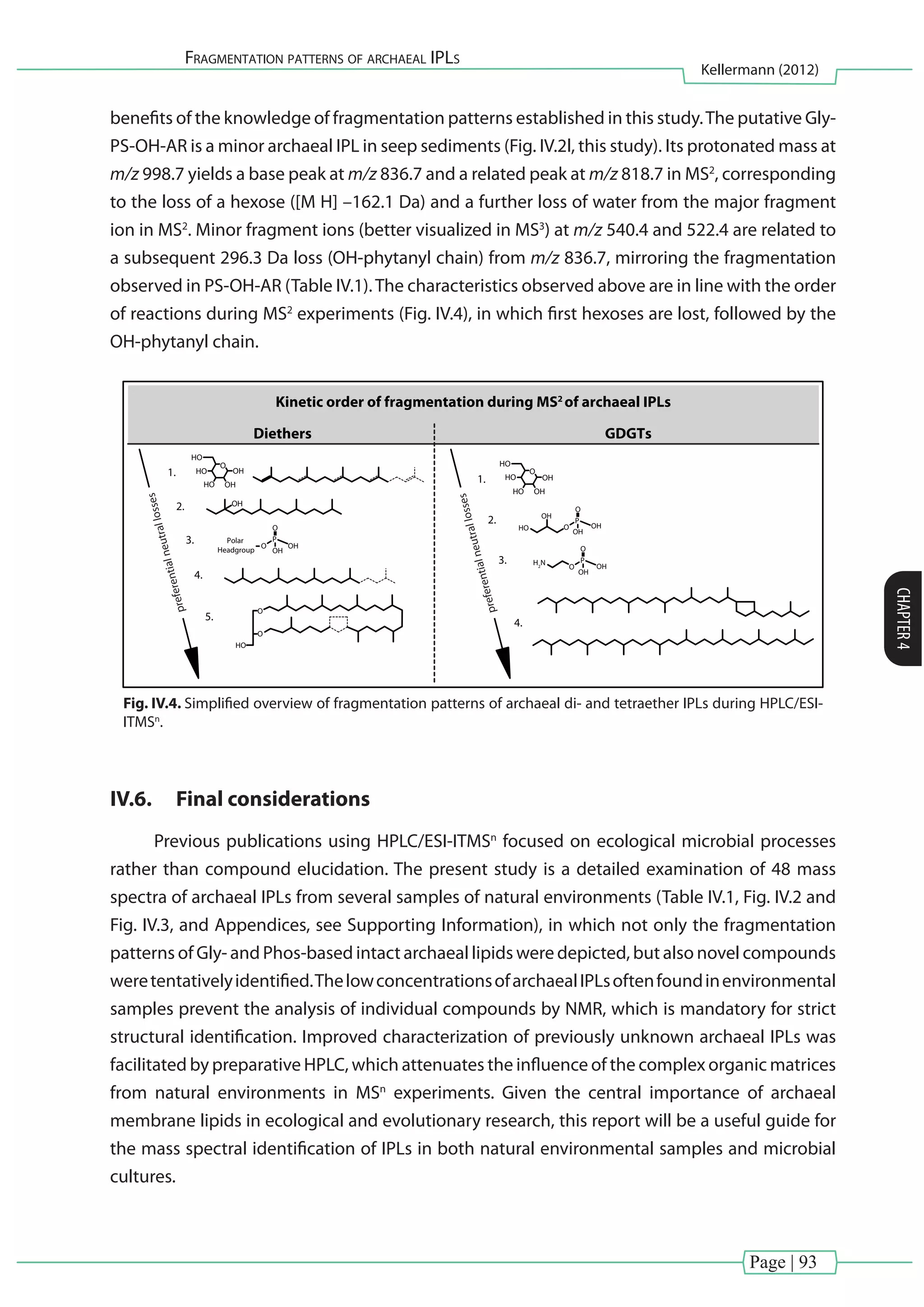 Page | 93
Fragmentation patterns of archaeal IPLs
Kellermann (2012)
CHAPTER4
benefits of the knowledge of fragmentation patterns established in this study.The putative Gly-
PS-OH-AR is a minor archaeal IPL in seep sediments (Fig. IV.2l, this study). Its protonated mass at
m/z 998.7 yields a base peak at m/z 836.7 and a related peak at m/z 818.7 in MS2
, corresponding
to the loss of a hexose ([M H] –162.1 Da) and a further loss of water from the major fragment
ion in MS2
. Minor fragment ions (better visualized in MS3
) at m/z 540.4 and 522.4 are related to
a subsequent 296.3 Da loss (OH-phytanyl chain) from m/z 836.7, mirroring the fragmentation
observed in PS-OH-AR (Table IV.1).The characteristics observed above are in line with the order
of reactions during MS2
experiments (Fig. IV.4), in which first hexoses are lost, followed by the
OH-phytanyl chain.
Kinetic order of fragmentation during MS2
of archaeal IPLs
Diethers GDGTs
OH
OH
O
HO
HO OH
HO
OH
O
HO
HO OH
HO
O
P
OH
OH
O
Polar
Headgroup
HO
O
O
O
P
O
H2
N
OH
OH
O
P
O
HO
OH
OH
OH
preferentialneutrallosses
preferentialneutrallosses
1.
2.
3.
4.
1.
2.
3.
4.
5.
Fig. IV.4. Simplified overview of fragmentation patterns of archaeal di- and tetraether IPLs during HPLC/ESI-
ITMSn
.
IV.6.	 Final considerations
Previous publications using HPLC/ESI-ITMSn
focused on ecological microbial processes
rather than compound elucidation. The present study is a detailed examination of 48 mass
spectra of archaeal IPLs from several samples of natural environments (Table IV.1, Fig. IV.2 and
Fig. IV.3, and Appendices, see Supporting Information), in which not only the fragmentation
patterns of Gly- and Phos-based intact archaeal lipids were depicted, but also novel compounds
weretentativelyidentified.ThelowconcentrationsofarchaealIPLsoftenfoundinenvironmental
samples prevent the analysis of individual compounds by NMR, which is mandatory for strict
structural identification. Improved characterization of previously unknown archaeal IPLs was
facilitated by preparative HPLC, which attenuates the influence of the complex organic matrices
from natural environments in MSn
experiments. Given the central importance of archaeal
membrane lipids in ecological and evolutionary research, this report will be a useful guide for
the mass spectral identification of IPLs in both natural environmental samples and microbial
cultures.
 