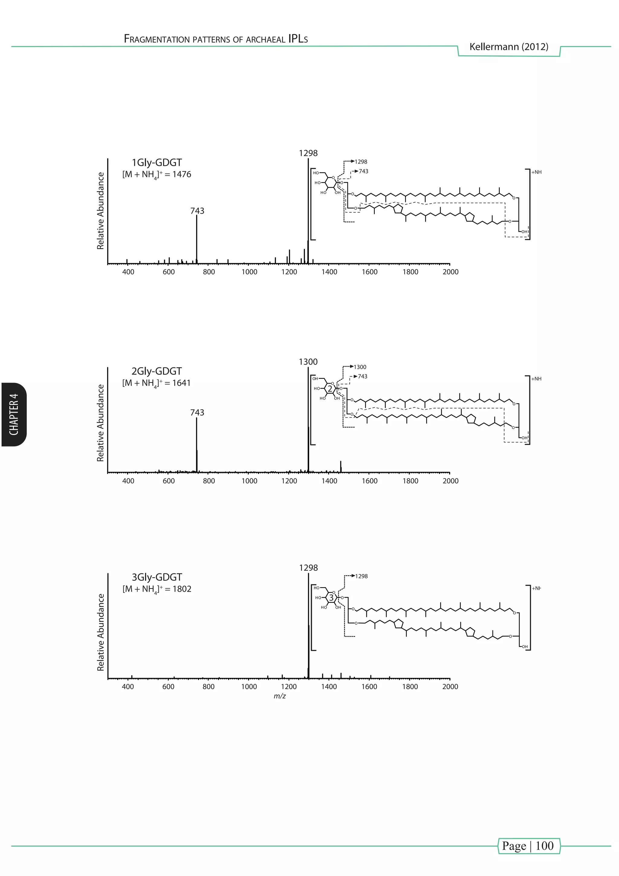 Page | 100
Fragmentation patterns of archaeal IPLs
Kellermann (2012)
CHAPTER4
RelativeAbundance
1Gly-GDGT
[M + NH4
]+
= 1476
1298
743
RelativeAbundance
2Gly-GDGT
[M + NH4
]+
= 1641
1300
2
3
743
RelativeAbundance
3Gly-GDGT
[M + NH4
]+
= 1802
1298
O
O
O
O
O
O
HO
HO OH
HO
OH
O
O
O
O
O
O
HO
HO OH
HO
OH
O
O
O
OH
O
HO
HO OH
OH
O
O
1298
743
1300
743
1298
+NH4
+NH4
+NH4
m/z
400 600 800 1000 1200 1400 1600 1800 2000
400 600 800 1000 1200 1400 1600 1800 2000
400 600 800 1000 1200 1400 1600 1800 2000
 