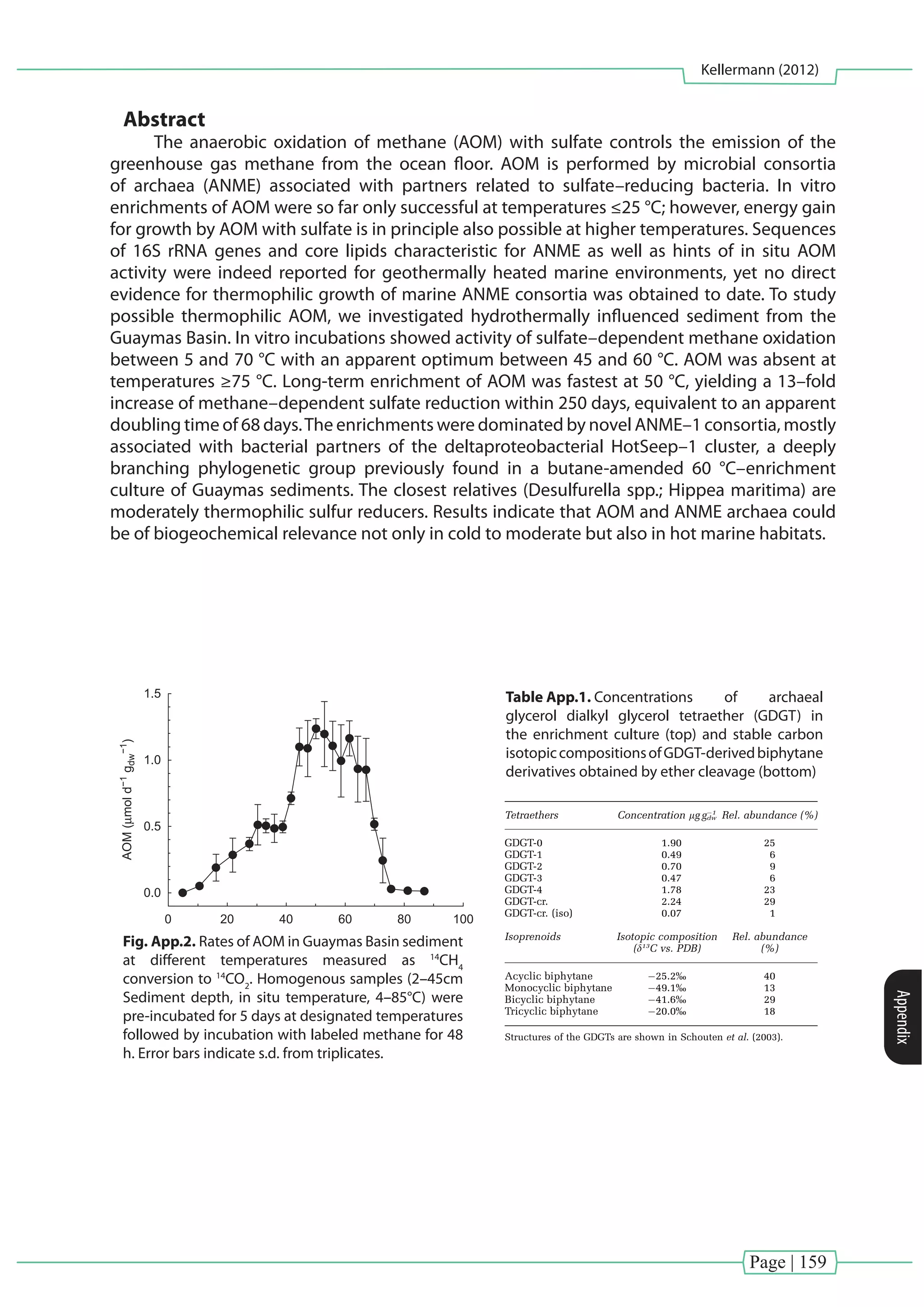 Page | 159
Kellermann (2012)
Appendix
Abstract
The anaerobic oxidation of methane (AOM) with sulfate controls the emission of the
greenhouse gas methane from the ocean floor. AOM is performed by microbial consortia
of archaea (ANME) associated with partners related to sulfate–reducing bacteria. In vitro
enrichments of AOM were so far only successful at temperatures ≤25 °C; however, energy gain
for growth by AOM with sulfate is in principle also possible at higher temperatures. Sequences
of 16S rRNA genes and core lipids characteristic for ANME as well as hints of in situ AOM
activity were indeed reported for geothermally heated marine environments, yet no direct
evidence for thermophilic growth of marine ANME consortia was obtained to date. To study
possible thermophilic AOM, we investigated hydrothermally influenced sediment from the
Guaymas Basin. In vitro incubations showed activity of sulfate–dependent methane oxidation
between 5 and 70 °C with an apparent optimum between 45 and 60 °C. AOM was absent at
temperatures ≥75 °C. Long-term enrichment of AOM was fastest at 50 °C, yielding a 13–fold
increase of methane–dependent sulfate reduction within 250 days, equivalent to an apparent
doubling time of 68 days.The enrichments were dominated by novel ANME–1 consortia, mostly
associated with bacterial partners of the deltaproteobacterial HotSeep–1 cluster, a deeply
branching phylogenetic group previously found in a butane-amended 60 °C–enrichment
culture of Guaymas sediments. The closest relatives (Desulfurella spp.; Hippea maritima) are
moderately thermophilic sulfur reducers. Results indicate that AOM and ANME archaea could
be of biogeochemical relevance not only in cold to moderate but also in hot marine habitats.
Results and discussions
Sediment cores were taken from underneath a
bacterial mat (identified as Beggiatoa by microscopy,
and in prior analyses by Jannasch et al. (1989);
Supplementary Figures 1a and b). The abundance of
Beggiatoa was indicative of high rates of sulfate
reduction. Sulfate reduction rates determined in
replicate cores peaked between 3 and 6 cm with
1500 nmol per day per ml (average throughout the
upper 15 cm: 530 nmol per day per ml, correspond-
ing to roughly 0.25 mmol per day per gdw; Supple-
mentary Figure 1d).
Homogenized material from the three horizons
was further diluted, equilibrated with methane
(250 kPa) and incubated without headspace in a
temperature gradient block (0 to 90 1C; Kallmeyer
et al., 2003). After 5 days of pre-incubation, methane
oxidation rates were determined using 14
C-methane.
We measured substantial AOM rates between 4 and
70 1C (Figure 1). Highest rates occurred between 42
and 65 1C, with B1.2 mmol per day per gdw. AOM
was not observed at X75 1C.
To confirm the stoichiometry of methane oxida-
tion and sulfate reduction in our enrichments,
methane consumption and sulfide production were
chemically quantified in headspace-free subsamples
(2 months after methane had been added to start
AOM activity) at 50 1C. Within 2 weeks methane
consumption occurred simultaneously with sulfide
production (Figure 2). As in previous low-tempera-
ture enrichments (Nauhaus et al., 2002; Holler et al.,
2009), the ratio between methane consumed and
sulfide formed (corrected against the background)
was in accordance with the expected stoichiometry
of 1 mol CH4 oxidized per mol SO4
2À
reduced. The
proportion of methane-derived reducing equivalents
channeled into biosynthesis and therefore not
available for sulfate reduction was previously
shown to be extremely low (around 1%; Nauhaus
et al., 2007; Wegener et al., 2008a) and can be
neglected in evaluating the AOM stoichiometry.
In controls without methane, no production of
methane (methanogenesis) was detected and sulfide
production was only B10% of rates in the presence
of methane. Hence, these measurements gave clear
evidence for thermophilic AOM in the natural
enrichment.
To allow further increase of the biomass and
activity of the organisms responsible for thermo-
philic AOM, horizons A (37 1C) and B (50 and 60 1C)
were incubated for 10 months in anoxic synthetic
seawater medium with methane as sole organic
substrate. To avoid the inhibition of growth by
accumulated sulfide (Boetius et al., 2009), the
supernatant was replaced by fresh medium at
sulfide concentrations of 10 mM, which was every
40–70 days (Figure 3a). After each addition of new
medium (dry weight-related) sulfide production
with methane was faster than in the previous period
(Figures 3a and b). Over the total incubation time
of 250 days, methane-dependent sulfate reduction
rates of the 50 1C culture increased exponentially
from 3 to 34 mmol per day per gdw (Figure 3b). This
indicated significant increase of active methano-
trophic biomass. The apparent doubling time was 68
days. However, within each individual incubation
periods, the increase in sulfide appeared constant
(‘linear’ growth). This indicated that the inhibitory
effect of accumulating sulfide and increase in the
catalytic microbial biomass counteracted such that
the actual activity was constant. The doubling time
at 50 1C was shorter than in incubations at 37 1C (77
days) and at 60 1C (112 days) (see Supplementary
Figure 2). Thus, we assume an apparent optimum
for the growth of thermophilic methanotrophs
around 50 1C. In all control experiments without
methane, sulfate reduction declined and was below
detection limit after 5 months of incubation (data
not shown).
Temperature (°C)
200 40 60 80 100
0.0
0.5
1.0
1.5
AOM(µmold−1gdw
−1)
Figure 1 Rates of AOM in Guaymas Basin sediment at different
temperatures measured as 14
CH4 conversion to 14
CO2. Homo-
genous samples (2–45 cm sediment depth, in situ temperature,
4–85 1C) were pre-incubated for 5 days at designated temperatures
followed by incubation with labeled methane for 48 h. Error bars
indicate s.d. from triplicates.
0 10 15
0.0
0.5
1.0
1.5
2.0
Time (days)
Sulfide/Methane(mM)
5
Figure 2 Time course experiment of AOM enrichment incubated
without headspace at 50 1C. Sulfide formation (black circles) and
methane consumption (black triangles) in the enrichment.
A control without methane addition (open triangles, background
methane) showed only minor sulfide formation (open circles).
The ISME Journal
Fig. App.2. Rates of AOM in Guaymas Basin sediment
at different temperatures measured as 14
CH4
conversion to 14
CO2
. Homogenous samples (2–45cm
Sediment depth, in situ temperature, 4–85°C) were
pre-incubated for 5 days at designated temperatures
followed by incubation with labeled methane for 48
h. Error bars indicate s.d. from triplicates.
Table App.1. Concentrations of archaeal
glycerol dialkyl glycerol tetraether (GDGT) in
the enrichment culture (top) and stable carbon
isotopiccompositionsofGDGT-derivedbiphytane
derivatives obtained by ether cleavage (bottom)
and a width of 0.3–0.4 mm. After 5 months, unique
chain-forming aggregates with 4100 ANME-1 cells
appeared (Figures 4f and g) associated in a 1:1 ratio
with thinner (0.4 mm in width) rod-shaped bacteria
(Figure 4g). The ANME-1 cells in these chain-
forming aggregates are larger than those in spherical
aggregates with a length of 2–2.5 mm and a width of
0.7 mm. Hybridization with the new probe, ANME-1-
GI812, identified chain-forming members of sub-
group ANME-1-Guaymas I (Figure 4g). The partner
bacteria were attached to the ANME-1 cells, and
both cell types were enclosed in a common sheath.
We observed further growth of these ANME-1
chains. The longest chains observed after 11 months
of incubation had a length of 4250 mm. Aggrega-
tions of coiled ANME-1 chains have also been
detected. Hybridization with probe HotSeep-1-590
showed that these partner bacteria belong as well to
the HotSeep-1 cluster. Based on the observation of
significant increase of activity, and ANME-1 Hot-
Seep-1 chains in the 50 1C enrichments, we propose
that members of the ANME-I Guaymas clades and
their partner bacteria of the HotSeep-1 cluster are
thermophiles and oxidize methane with sulfate at an
apparent temperature optimum of 45–60 1C.
As an independent complementary method for
the chemotaxonomic identification of ANME, we
analyzed the archaeal GDGT lipids in the
enrichment. The intact lipids contained mostly
diglycosides, which are abundant in lipids in
ANME-1 dominated habitats (Rossel et al., 2011).
The GDGT cores were dominated by chains without
or with four or five cyclopentane rings. GDGTs with
one to three rings, which were previously assigned
to thermophilic ANME-1 (Schouten et al., 2003),
were significantly depleted in 13
C as compared with
typical planktonic signals (Table 2). The isoprenoids
prepared from the GDGTs, especially mono- and
bicyclic biphytane, were depleted in 13
C (d13
C,
�49%). This indicates incorporation of methane-
derived carbon as shown for lipids of anaerobic
methanotrophs (Wegener et al., 2008a). These
results are consistent with earlier analyses of
hydrothermally influenced Guaymas Basin
sediment (Schouten et al., 2003).
Apart from the hot Guaymas Basin sediments and
some calcified gas vents in cold to moderately
thermophilic habitats such as the Black Sea
(Michaelis et al., 2002) and the Lost City Hydro-
thermal Field (Schrenk et al., 2004), most shallow
gas-rich habitats investigated so far were dominated
by the methanotrophic clades ANME-2 and ANME-3
(Knittel and Boetius, 2009). Also, all prior cultiva-
tion attempts using environmental samples from
marine cold seeps selected for these groups (Boetius
et al., 2009). Here, propagation of methane oxidation
(Figures 1–3) as well as comparative sequence
analysis, hybridization and membrane lipid infor-
mation demonstrate that thermophilic AOM up to at
least 60 1C is mediated by members of the ANME-1
group. Hence, considering previous findings of
ANME sequences and lipids in hot environments
(Schouten et al., 2003; Schrenk et al., 2004; Roussel
et al., 2008) together with our results, we suggest
that AOM could be widespread in hot marine
habitats including, for example, hydrothermal
crusts, brine lakes and subsurface gas reservoirs.
Furthermore, it would be interesting to investigate
whether thermophilic ANME groups and their
associated bacterial partners may be involved in
the widely observed transformation of anhydrite to
calcite according to
CaSO4 þ CH4 ! CaCO3 þ H2S þ H2O
ðDG1 ¼ �21:4 kJ mol�1
Þ
ð1Þ
in evaporitic cap rocks of moderately heated gas
reservoirs (Werner et al., 1988), which would extend
the importance of ANME driven methanotrophy in the
global carbon cycle and in deep subsurface diagenesis.
Table 2 Concentrations of archaeal glycerol dialkyl glycerol
tetraether (GDGT) in the enrichment culture (top) and stable
carbon isotopic compositions of GDGT-derived biphytane deriva-
tives obtained by ether cleavage (bottom)
Tetraethers Concentration mg gdw
�1
Rel. abundance (%)
GDGT-0 1.90 25
GDGT-1 0.49 6
GDGT-2 0.70 9
GDGT-3 0.47 6
GDGT-4 1.78 23
GDGT-cr. 2.24 29
GDGT-cr. (iso) 0.07 1
Isoprenoids Isotopic composition
(d13
C vs. PDB)
Rel. abundance
(%)
Acyclic biphytane �25.2% 40
Monocyclic biphytane �49.1% 13
Bicyclic biphytane �41.6% 29
Tricyclic biphytane �20.0% 18
Structures of the GDGTs are shown in Schouten et al. (2003).
Figure 4 Phylotypes and cell aggregates in the methane-oxidizing anaerobic-enrichment culture grown at 50 1C. Phylogenetic trees
showing the affiliations of 16S rRNA gene sequences retrieved from Guaymas methane-oxidizing enrichments with selected reference
sequences of (a) Euryarchaeota and (b) Deltaproteobacteria. Sequences from this study are printed in bold red (archaea) and bold green
(bacteria). Probe specificity is indicated with brackets. Bar ¼ 10% estimated sequence divergence. (c) Phylogenetic tree of amino acid
sequences of the a subunit of the methyl-coenzyme M reductase (mcrA), (d–g) cell aggregates of ANME-1 visualized by CARD-FISH. Scale
bars ¼ 10 mm. (d, e, g) Confocal laser scanning micrographs. (f) Regular epifluorescence micrograph. (d) Spherical ANME-1/HotSeep-1
aggregates stained with probe ANME-1-350 (red) and probe HotSeep-1-590 (green). (e) Monophyletic ANME-1 aggregate stained with
probe ANME-1-350. (f) DAPI staining showing long chain-forming ANME-1 aggregates. (g) Chain-forming ANME-1/HotSeep-1 aggregates.
ANME-1 cells were identified as members of subcluster ANME-1-Guaymas I (probe ANME-1-GI812, red) and bacterial partners as
members of the HotSeep-1 cluster (probe HotSeep-1-590, green).
Thermophilic anaerobic methanotrophy
T Holler et al
1953
The ISME Journal
 