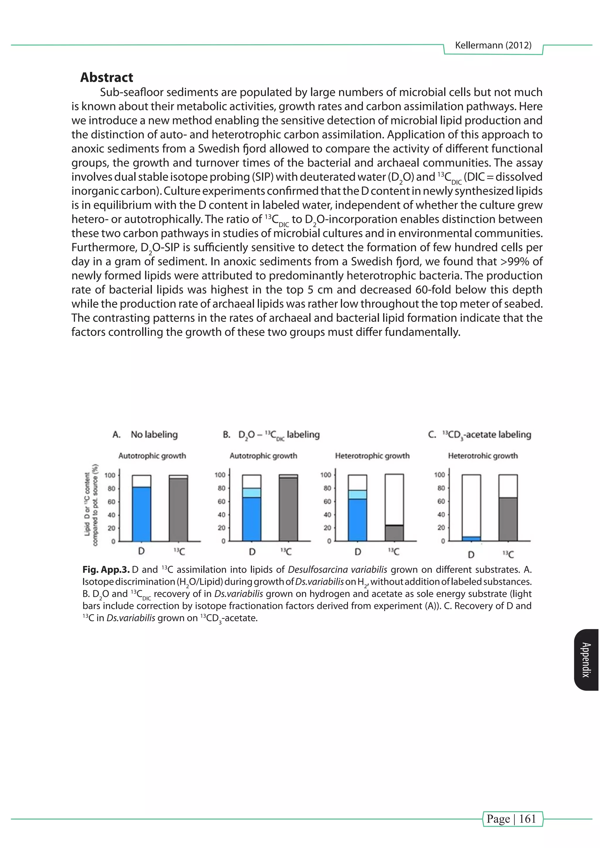 Page | 161
Kellermann (2012)
Appendix
Abstract
Sub-seafloor sediments are populated by large numbers of microbial cells but not much
is known about their metabolic activities, growth rates and carbon assimilation pathways. Here
we introduce a new method enabling the sensitive detection of microbial lipid production and
the distinction of auto- and heterotrophic carbon assimilation. Application of this approach to
anoxic sediments from a Swedish fjord allowed to compare the activity of different functional
groups, the growth and turnover times of the bacterial and archaeal communities. The assay
involvesdualstableisotopeprobing(SIP)withdeuteratedwater(D2
O)and13
CDIC
(DIC=dissolved
inorganiccarbon).CultureexperimentsconfirmedthattheDcontentinnewlysynthesizedlipids
is in equilibrium with the D content in labeled water, independent of whether the culture grew
hetero- or autotrophically. The ratio of 13
CDIC
to D2
O-incorporation enables distinction between
these two carbon pathways in studies of microbial cultures and in environmental communities.
Furthermore, D2
O-SIP is sufficiently sensitive to detect the formation of few hundred cells per
day in a gram of sediment. In anoxic sediments from a Swedish fjord, we found that >99% of
newly formed lipids were attributed to predominantly heterotrophic bacteria. The production
rate of bacterial lipids was highest in the top 5 cm and decreased 60-fold below this depth
while the production rate of archaeal lipids was rather low throughout the top meter of seabed.
The contrasting patterns in the rates of archaeal and bacterial lipid formation indicate that the
factors controlling the growth of these two groups must differ fundamentally.
ForPeerRevie










of 39
Fig. App.3. D and 13
C assimilation into lipids of Desulfosarcina variabilis grown on different substrates. A.
Isotopediscrimination(H2
O/Lipid)duringgrowthofDs.variabilisonH2
,withoutadditionoflabeledsubstances.
B. D2
O and 13
CDIC
recovery of in Ds.variabilis grown on hydrogen and acetate as sole energy substrate (light
bars include correction by isotope fractionation factors derived from experiment (A)). C. Recovery of D and
13
C in Ds.variabilis grown on 13
CD3
-acetate.
 