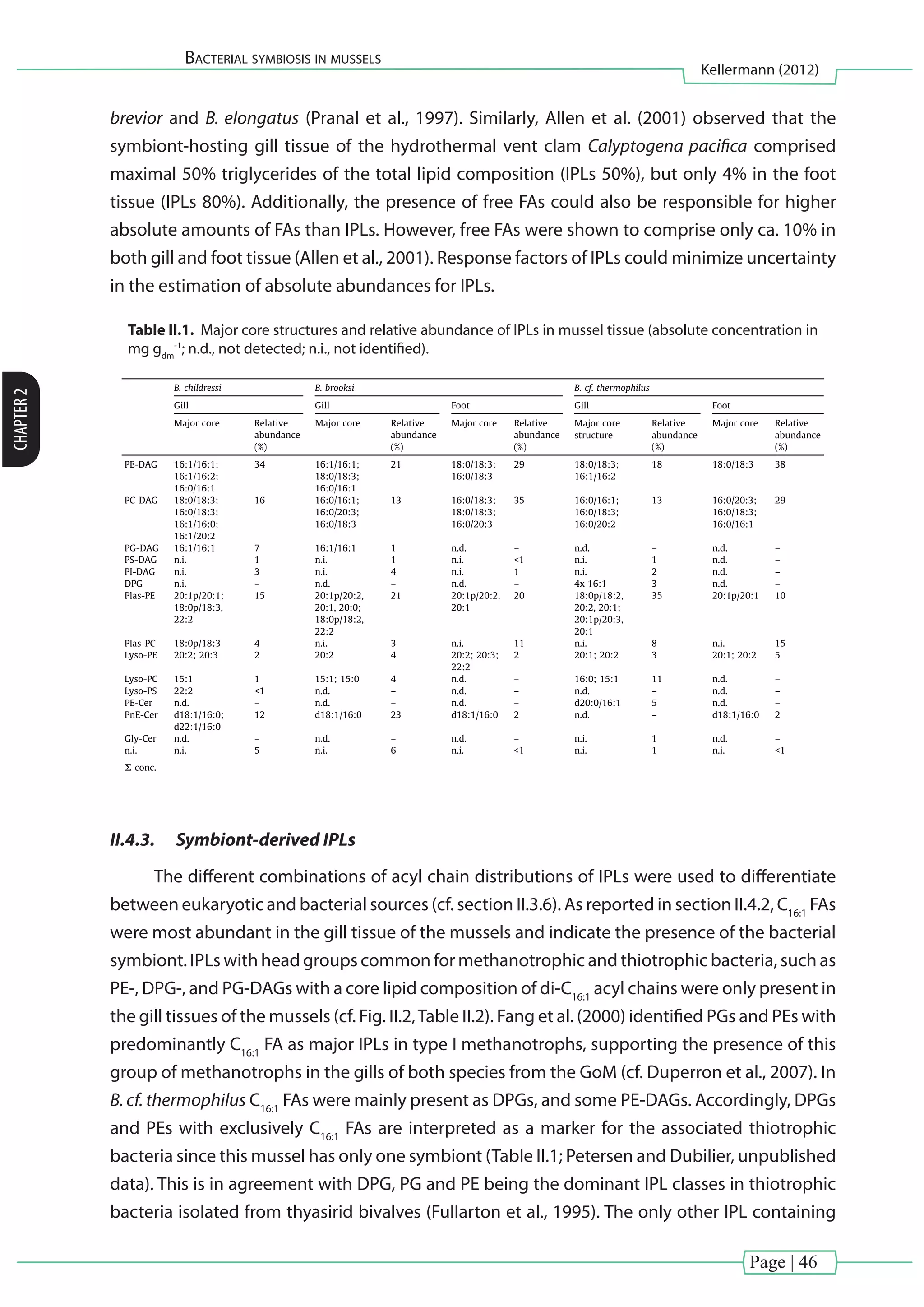 Page | 46
Bacterial symbiosis in mussels
Kellermann (2012)
CHAPTER2
brevior and B. elongatus (Pranal et al., 1997). Similarly, Allen et al. (2001) observed that the
symbiont-hosting gill tissue of the hydrothermal vent clam Calyptogena pacifica comprised
maximal 50% triglycerides of the total lipid composition (IPLs 50%), but only 4% in the foot
tissue (IPLs 80%). Additionally, the presence of free FAs could also be responsible for higher
absolute amounts of FAs than IPLs. However, free FAs were shown to comprise only ca. 10% in
both gill and foot tissue (Allen et al., 2001). Response factors of IPLs could minimize uncertainty
in the estimation of absolute abundances for IPLs.
Table II.1. Major core structures and relative abundance of IPLs in mussel tissue (absolute concentration in
mg gdm
-1
; n.d., not detected; n.i., not identified).
10% in both gill and foot tissue (Allen et al., 2001). Response factors
of IPLs could minimize uncertainty in the estimation of absolute
abundances for IPLs.
3.3. Symbiont-derived IPLs
The different combinations of acyl chain distributions of IPLs
were used to differentiate between eukaryotic and bacterial
sources (cf. Section 2.6). As reported in Section 3.2, C16:1 FAs were
most abundant in the gill tissue of the mussels and indicate the
presence of the bacterial symbiont. IPLs with head groups com-
mon for methanotrophic and thiotrophic bacteria, such as PE-,
DPG-, and PG-DAGs with a core lipid composition of di-C16:1 acyl
chains were only present in the gill tissues of the mussels (cf.
Fig. 2, Table 1). Fang et al. (2000) identiﬁed PGs and PEs with pre-
dominantly C16:1 FA as major IPLs in type I methanotrophs, sup-
porting the presence of this group of methanotrophs in the gills
of both species from the GoM (cf. Duperron et al., 2007). In B.
cf. thermophilus C16:1 FAs were mainly present as DPGs, and some
PE-DAGs. Accordingly, DPGs and PEs with exclusively C16:1 FAs
are interpreted as a marker for the associated thiotrophic bacteria
since this mussel has only one symbiont (Table 1; Petersen and
Dubilier, unpublished data). This is in agreement with DPG, PG
and PE being the dominant IPL classes in thiotrophic bacteria iso-
lated from thyasirid bivalves (Fullarton et al., 1995). The only
other IPL containing C16:1 acyl chains in all three mussel species
was PC-DAG. PC-DAG has been observed in some type I methan-
otrophs (Makula, 1978), but since PC with C16:1 acyl chains was
also present in foot tissue, it cannot be unambiguously assigned
to a bacterial source.
Consequently, the IPL inventory provides clues on the symbiont
relative contribution within host gill tissue (Fig. 5). Comparing the
relative abundance of designated symbiont-derived IPLs within the
three mussels, they were highest in the predominantly methano-
trophic symbiont-hosting B. childressi (25% of all IPLs), followed
by the thiotrophic and methanotrophic symbiont-hosting B. brooksi
(11%) and ﬁnally by the purely thiotrophic symbiont-hosting B. cf.
thermophilus (3%). The foot tissue of B. brooksi and B. cf. thermophi-
lus did not contain any of the putatively assigned symbiont-
derived IPLs.
3.4. Host-derived IPLs
DAG-based IPLs that are mainly derived from the eukaryotic
host contain PUFAs such as C18:3, C20:2 and C20:3, which are
common in hydrothermal vent mussels but rarely detected in
Bacteria (Table 1; Fang et al., 1993; Pranal et al., 1996; Pond
et al., 1998; Allen et al., 2001; Colaço et al., 2006). Likewise, plas-
malogen IPLs (e.g. PE-Plas and PC-Plas) contain predominantly
long chain PUFAs and the ceramides (PE-Cers and PnE-Cers)
comprised C18:1 and C20:1 or C22 sphingolipid backbones with sat-
urated or monounsaturated C16 FAs (Table 1; Fig. 3b). Plasmalo-
gens are a widely distributed group of IPLs in the animal
kingdom (Nagan and Zoeller, 2001). Marine invertebrates are well
known to contain plasmalogens, most commonly associated with
PEs and PCs (Kraffe et al., 2004), as described here. Similarly, the
phosphonosphingolipids (PnE-Cers) in B. childressi and B. brooksi
are common in marine animals, e.g. bivalve molluscs (Matsubara
et al., 1990; Mukhamedova and Glushenkova, 2000; Kostetsky
and Velansky, 2009). The PE-Cer in B. cf. thermophilus has to our
knowledge not been reported from marine molluscs. However,
because of the long chain sphingosine backbone (d20:0
; ‘‘d’’ for
the two (di-)hydroxyls of sphingosine), we suggest that PE-Cer
is, like PnE-Cer, most probably a marker for the host mussel.
The biological function of these compounds is under debate, but
Table 1
Major core structures and relative abundance of IPLs in mussel tissue (absolute concentration in mg gÀ1
dm; n.d., not detected; n.i., not identiﬁed).
B. childressi B. brooksi B. cf. thermophilus
Gill Gill Foot Gill Foot
Major core Relative
abundance
(%)
Major core Relative
abundance
(%)
Major core Relative
abundance
(%)
Major core
structure
Relative
abundance
(%)
Major core Relative
abundance
(%)
PE-DAG 16:1/16:1;
16:1/16:2;
16:0/16:1
34 16:1/16:1;
18:0/18:3;
16:0/16:1
21 18:0/18:3;
16:0/18:3
29 18:0/18:3;
16:1/16:2
18 18:0/18:3 38
PC-DAG 18:0/18:3;
16:0/18:3;
16:1/16:0;
16:1/20:2
16 16:0/16:1;
16:0/20:3;
16:0/18:3
13 16:0/18:3;
18:0/18:3;
16:0/20:3
35 16:0/16:1;
16:0/18:3;
16:0/20:2
13 16:0/20:3;
16:0/18:3;
16:0/16:1
29
PG-DAG 16:1/16:1 7 16:1/16:1 1 n.d. – n.d. – n.d. –
PS-DAG n.i. 1 n.i. 1 n.i. <1 n.i. 1 n.d. –
PI-DAG n.i. 3 n.i. 4 n.i. 1 n.i. 2 n.d. –
DPG n.i. – n.d. – n.d. – 4x 16:1 3 n.d. –
Plas-PE 20:1p/20:1;
18:0p/18:3,
22:2
15 20:1p/20:2,
20:1, 20:0;
18:0p/18:2,
22:2
21 20:1p/20:2,
20:1
20 18:0p/18:2,
20:2, 20:1;
20:1p/20:3,
20:1
35 20:1p/20:1 10
Plas-PC 18:0p/18:3 4 n.i. 3 n.i. 11 n.i. 8 n.i. 15
Lyso-PE 20:2; 20:3 2 20:2 4 20:2; 20:3;
22:2
2 20:1; 20:2 3 20:1; 20:2 5
Lyso-PC 15:1 1 15:1; 15:0 4 n.d. – 16:0; 15:1 11 n.d. –
Lyso-PS 22:2 <1 n.d. – n.d. – n.d. – n.d. –
PE-Cer n.d. – n.d. – n.d. – d20:0/16:1 5 n.d. –
PnE-Cer d18:1/16:0;
d22:1/16:0
12 d18:1/16:0 23 d18:1/16:0 2 n.d. – d18:1/16:0 2
Gly-Cer n.d. – n.d. – n.d. – n.i. 1 n.d. –
n.i. n.i. 5 n.i. 6 n.i. <1 n.i. 1 n.i. <1
R conc.
118 M.Y. Kellermann et al. / Organic Geochemistry 43 (2012) 112–124
II.4.3.	 Symbiont-derived IPLs
The different combinations of acyl chain distributions of IPLs were used to differentiate
between eukaryotic and bacterial sources (cf. section II.3.6). As reported in section II.4.2, C16:1
FAs
were most abundant in the gill tissue of the mussels and indicate the presence of the bacterial
symbiont. IPLs with head groups common for methanotrophic and thiotrophic bacteria, such as
PE-, DPG-, and PG-DAGs with a core lipid composition of di-C16:1
acyl chains were only present in
the gill tissues of the mussels (cf. Fig. II.2,Table II.2). Fang et al. (2000) identified PGs and PEs with
predominantly C16:1
FA as major IPLs in type I methanotrophs, supporting the presence of this
group of methanotrophs in the gills of both species from the GoM (cf. Duperron et al., 2007). In
B. cf. thermophilus C16:1
FAs were mainly present as DPGs, and some PE-DAGs. Accordingly, DPGs
and PEs with exclusively C16:1
FAs are interpreted as a marker for the associated thiotrophic
bacteria since this mussel has only one symbiont (Table II.1; Petersen and Dubilier, unpublished
data). This is in agreement with DPG, PG and PE being the dominant IPL classes in thiotrophic
bacteria isolated from thyasirid bivalves (Fullarton et al., 1995). The only other IPL containing
 