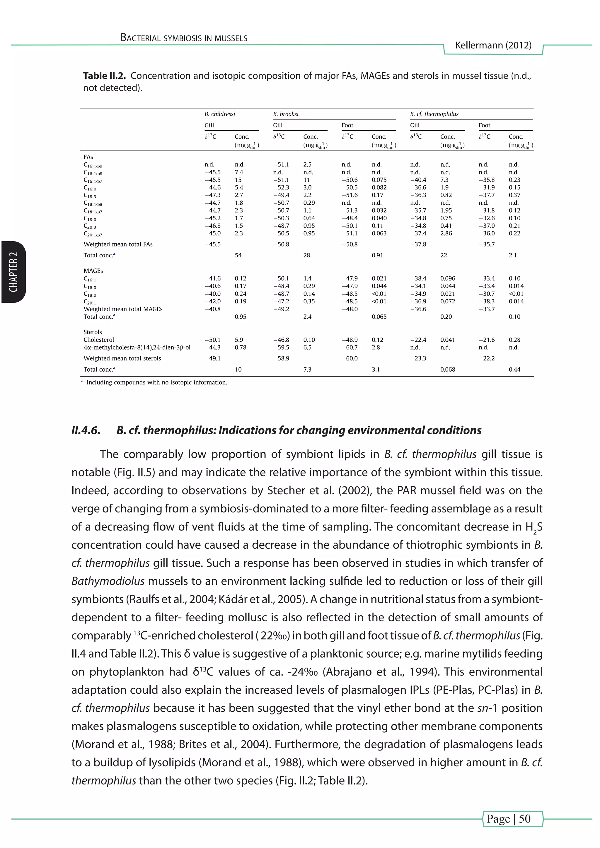 Page | 50
Bacterial symbiosis in mussels
Kellermann (2012)
CHAPTER2
Table II.2. Concentration and isotopic composition of major FAs, MAGEs and sterols in mussel tissue (n.d.,
not detected).
feeding assemblage as a result of a decreasing ﬂow of vent ﬂuids at
the time of sampling. The concomitant decrease in H2S concentra-
tion could have caused a decrease in the abundance of thiotrophic
symbionts in B. cf. thermophilus gill tissue. Such a response has
been observed in studies in which transfer of Bathymodiolus mus-
sels to an environment lacking sulﬁde led to reduction or loss of
their gill symbionts (Raulfs et al., 2004; Kádár et al., 2005). A
change in nutritional status from a symbiont-dependent to a ﬁl-
ter-feeding mollusc is also reﬂected in the detection of small
amounts of comparably 13
C-enriched cholesterol (À22‰) in both
gill and foot tissue of B. cf. thermophilus (Fig. 4 and Table 2). This
d value is suggestive of a planktonic source; e.g. marine mytilids
feeding on phytoplankton had d13
C values of ca. À24‰ (Abrajano
et al., 1994). This environmental adaptation could also explain
the increased levels of plasmalogen IPLs (PE-Plas, PC-Plas) in B.
cf. thermophilus because it has been suggested that the vinyl ether
bond at the sn-1 position makes plasmalogens susceptible to oxi-
dation, while protecting other membrane components (Morand
et al., 1988; Brites et al., 2004). Furthermore, the degradation of
plasmalogens leads to a buildup of lysolipids (Morand et al.,
1988), which were observed in higher amount in B. cf. thermophilus
than the other two species (Fig. 2; Table 2).
3.7. Stable carbon isotopic compositions trace carbon sources
Compound-speciﬁc d13
C analysis of sterols, FAs and other lipid
components such as MAGEs, which are likely derived from a bacte-
rial source (Liefkens et al., 1979), offers valuable information for
tracing the carbon source of the mussels and on symbiont activity.
Variation in d13
C of symbiont-speciﬁc FAs and other speciﬁc mark-
ers has been used to estimate the contribution of bacterial symbi-
onts to host nutrition (Conway and McDowell-Capuzzo, 1991). In
our study, all three mussel species had very similar d13
C values
for both symbiont- and host-derived lipids in both gill and foot tis-
sue (Fig. 4; Table 2). This can be best explained by the direct trans-
fer of carbon from the symbionts to host tissue, as proposed
previously (Fisher and Childress, 1992; Fang et al., 1993; Riou
et al., 2008). Riou et al. (2008) observed a rapid incorporation of
13
C labelled substrates in gill tissue hosting symbiotic bacteria,
whereas muscle tissue was less responsive to recently digested
food. The isotopic homogeneity in the two tissue types suggests
that the mussel specimens were dependent on a symbiont-derived
carbon source over a long period of time.
The different d13
C values for FAs, sterols and MAGEs in mussels
from the GoM and the PAR directly reﬂect the utilization of
different carbon substrates (i.e. CH4 vs. CO2) by the respective met-
hanotrophic or thiotrophic symbionts. Low average d13
C values of
FAs in the seep mussels B. brooksi and B. childressi (À51‰ and
À46‰, respectively), MAGEs (À49‰ and À41‰, respectively),
Table 2
Concentration and isotopic composition of major FAs, MAGEs and sterols in mussel tissue (n.d., not detected).
B. childressi B. brooksi B. cf. thermophilus
Gill Gill Foot Gill Foot
d13
C Conc.
(mg gÀ1
dm)
d13
C Conc.
(mg gÀ1
dm)
d13
C Conc.
(mg gÀ1
dm)
d13
C Conc.
(mg gÀ1
dm)
d13
C Conc.
(mg gÀ1
dm)
FAs
C16:1x9 n.d. n.d. À51.1 2.5 n.d. n.d. n.d. n.d. n.d. n.d.
C16:1x8 À45.5 7.4 n.d. n.d. n.d. n.d. n.d. n.d. n.d. n.d.
C16:1x7 À45.5 15 À51.1 11 À50.6 0.075 À40.4 7.3 À35.8 0.23
C16:0 À44.6 5.4 À52.3 3.0 À50.5 0.082 À36.6 1.9 À31.9 0.15
C18:3 À47.3 2.7 À49.4 2.2 À51.6 0.17 À36.3 0.82 À37.7 0.37
C18:1x8 À44.7 1.8 À50.7 0.29 n.d. n.d. n.d. n.d. n.d. n.d.
C18:1x7 À44.7 2.3 À50.7 1.1 À51.3 0.032 À35.7 1.95 À31.8 0.12
C18:0 À45.2 1.7 À50.3 0.64 À48.4 0.040 À34.8 0.75 À32.6 0.10
C20:3 À46.8 1.5 À48.7 0.95 À50.1 0.11 À34.8 0.41 À37.0 0.21
C20:1x7 À45.0 2.3 À50.5 0.95 À51.1 0.063 À37.4 2.86 À36.0 0.22
Weighted mean total FAs À45.5 À50.8 À50.8 À37.8 À35.7
Total conc.a
54 28 0.91 22 2.1
MAGEs
C16:1 À41.6 0.12 À50.1 1.4 À47.9 0.021 À38.4 0.096 À33.4 0.10
C16:0 À40.6 0.17 À48.4 0.29 À47.9 0.044 À34.1 0.044 À33.4 0.014
C18:0 À40.0 0.24 À48.7 0.14 À48.5 <0.01 À34.9 0.021 À30.7 <0.01
C20:1 À42.0 0.19 À47.2 0.35 À48.5 <0.01 À36.9 0.072 À38.3 0.014
Weighted mean total MAGEs À40.8 À49.2 À48.0 À36.6 À33.7
Total conc.a
0.95 2.4 0.065 0.20 0.10
Sterols
Cholesterol À50.1 5.9 À46.8 0.10 À48.9 0.12 À22.4 0.041 À21.6 0.28
4a-methylcholesta-8(14),24-dien-3b-ol À44.3 0.78 À59.5 6.5 À60.7 2.8 n.d. n.d. n.d. n.d.
Weighted mean total sterols À49.1 À58.9 À60.0 À23.3 À22.2
Total conc.a
10 7.3 3.1 0.068 0.44
a
Including compounds with no isotopic information.
PE DPG
Host
97%
Host
89%
Host
75%
PE
PG
PE
PG
25%
Symbiont Symbiont
11%
Symbiont
B. childressi
- Gill -
B. brooksi
- Gill -
B. cf. thermophilus
- Gill -
3%
Fig. 5. Pie charts showing contribution of symbionts within host gill tissue (for
details see Section 3.3).
120 M.Y. Kellermann et al. / Organic Geochemistry 43 (2012) 112–124
II.4.6.	 B. cf. thermophilus: Indications for changing environmental conditions
The comparably low proportion of symbiont lipids in B. cf. thermophilus gill tissue is
notable (Fig. II.5) and may indicate the relative importance of the symbiont within this tissue.
Indeed, according to observations by Stecher et al. (2002), the PAR mussel field was on the
verge of changing from a symbiosis-dominated to a more filter- feeding assemblage as a result
of a decreasing flow of vent fluids at the time of sampling. The concomitant decrease in H2
S
concentration could have caused a decrease in the abundance of thiotrophic symbionts in B.
cf. thermophilus gill tissue. Such a response has been observed in studies in which transfer of
Bathymodiolus mussels to an environment lacking sulfide led to reduction or loss of their gill
symbionts (Raulfs et al., 2004; Kádár et al., 2005). A change in nutritional status from a symbiont-
dependent to a filter- feeding mollusc is also reflected in the detection of small amounts of
comparably13
C-enrichedcholesterol(22‰)inbothgillandfoottissueofB.cf.thermophilus(Fig.
II.4 and Table II.2). This δ value is suggestive of a planktonic source; e.g. marine mytilids feeding
on phytoplankton had δ13
C values of ca. -24‰ (Abrajano et al., 1994). This environmental
adaptation could also explain the increased levels of plasmalogen IPLs (PE-Plas, PC-Plas) in B.
cf. thermophilus because it has been suggested that the vinyl ether bond at the sn-1 position
makes plasmalogens susceptible to oxidation, while protecting other membrane components
(Morand et al., 1988; Brites et al., 2004). Furthermore, the degradation of plasmalogens leads
to a buildup of lysolipids (Morand et al., 1988), which were observed in higher amount in B. cf.
thermophilus than the other two species (Fig. II.2; Table II.2).
 