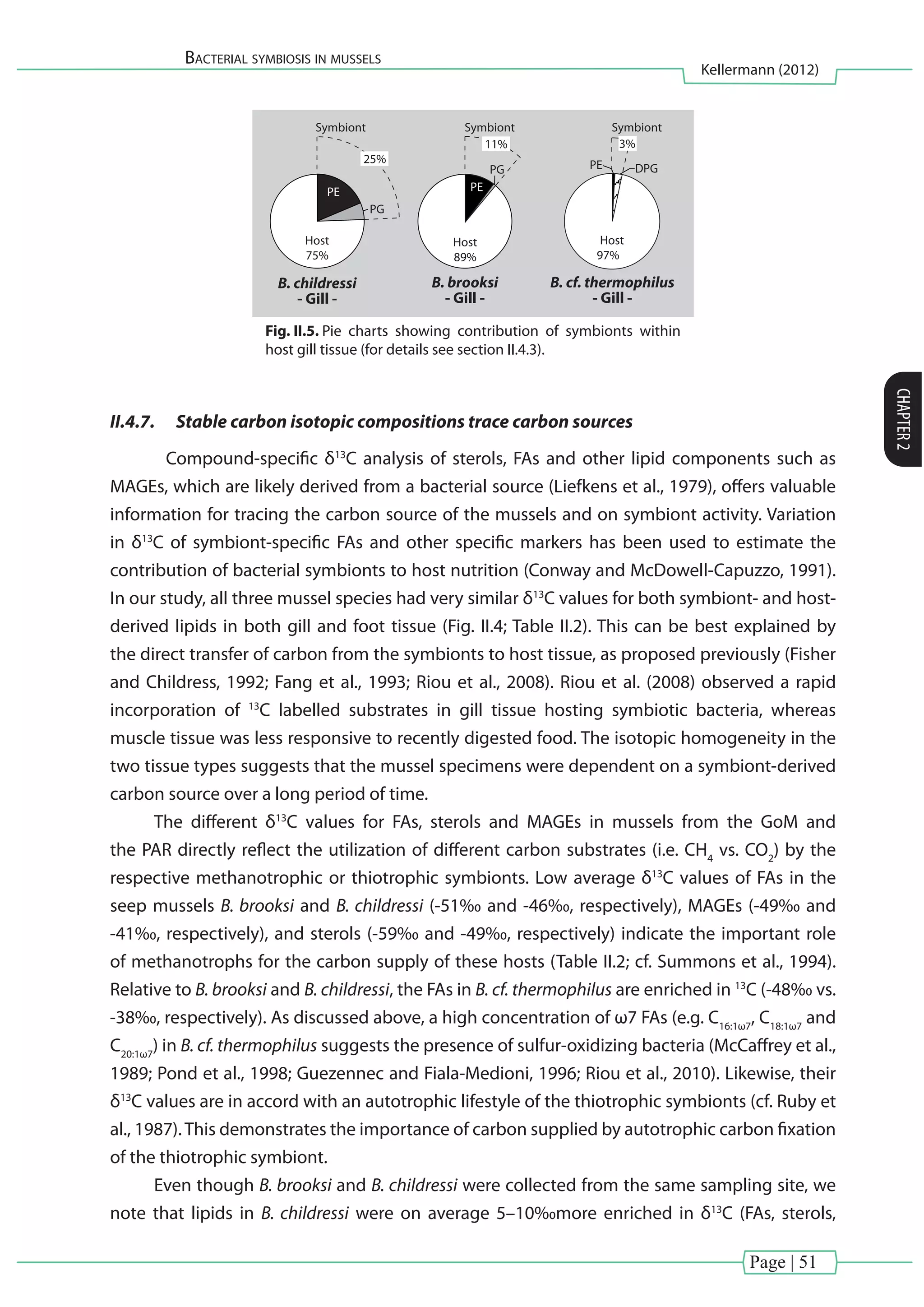 Page | 51
Bacterial symbiosis in mussels
Kellermann (2012)
CHAPTER2
PE DPG
Host
97%
Host
89%
Host
75%
PE
PG
PE
PG
25%
Symbiont Symbiont
11%
Symbiont
B. childressi
- Gill -
B. brooksi
- Gill -
B. cf. thermophilus
- Gill -
3%
Fig. II.5. Pie charts showing contribution of symbionts within
host gill tissue (for details see section II.4.3).
II.4.7.	 Stable carbon isotopic compositions trace carbon sources
	 Compound-specific δ13
C analysis of sterols, FAs and other lipid components such as
MAGEs, which are likely derived from a bacterial source (Liefkens et al., 1979), offers valuable
information for tracing the carbon source of the mussels and on symbiont activity. Variation
in δ13
C of symbiont-specific FAs and other specific markers has been used to estimate the
contribution of bacterial symbionts to host nutrition (Conway and McDowell-Capuzzo, 1991).
In our study, all three mussel species had very similar δ13
C values for both symbiont- and host-
derived lipids in both gill and foot tissue (Fig. II.4; Table II.2). This can be best explained by
the direct transfer of carbon from the symbionts to host tissue, as proposed previously (Fisher
and Childress, 1992; Fang et al., 1993; Riou et al., 2008). Riou et al. (2008) observed a rapid
incorporation of 13
C labelled substrates in gill tissue hosting symbiotic bacteria, whereas
muscle tissue was less responsive to recently digested food. The isotopic homogeneity in the
two tissue types suggests that the mussel specimens were dependent on a symbiont-derived
carbon source over a long period of time.
The different δ13
C values for FAs, sterols and MAGEs in mussels from the GoM and
the PAR directly reflect the utilization of different carbon substrates (i.e. CH4
vs. CO2
) by the
respective methanotrophic or thiotrophic symbionts. Low average δ13
C values of FAs in the
seep mussels B. brooksi and B. childressi (-51‰ and -46‰, respectively), MAGEs (-49‰ and
-41‰, respectively), and sterols (-59‰ and -49‰, respectively) indicate the important role
of methanotrophs for the carbon supply of these hosts (Table II.2; cf. Summons et al., 1994).
Relative to B. brooksi and B. childressi, the FAs in B. cf. thermophilus are enriched in 13
C (-48‰ vs.
-38‰, respectively). As discussed above, a high concentration of ω7 FAs (e.g. C16:1ω7
, C18:1ω7
and
C20:1ω7
) in B. cf. thermophilus suggests the presence of sulfur-oxidizing bacteria (McCaffrey et al.,
1989; Pond et al., 1998; Guezennec and Fiala-Medioni, 1996; Riou et al., 2010). Likewise, their
δ13
C values are in accord with an autotrophic lifestyle of the thiotrophic symbionts (cf. Ruby et
al., 1987).This demonstrates the importance of carbon supplied by autotrophic carbon fixation
of the thiotrophic symbiont.
Even though B. brooksi and B. childressi were collected from the same sampling site, we
note that lipids in B. childressi were on average 5–10‰more enriched in δ13
C (FAs, sterols,
 