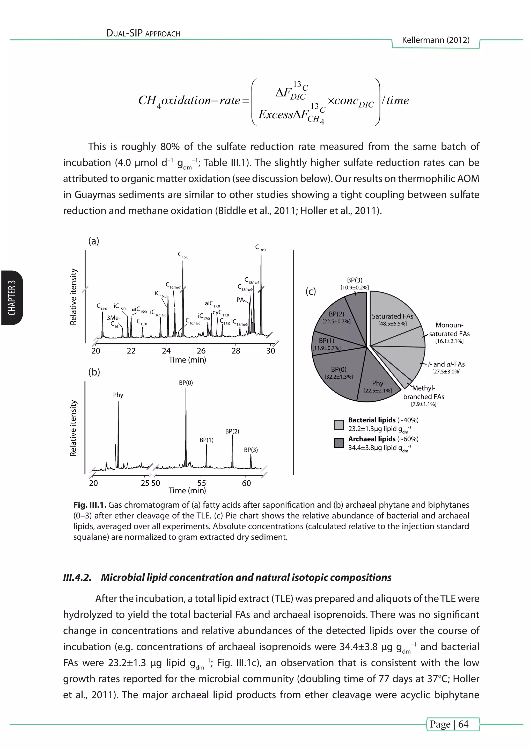 Page | 64
Dual-SIP approach
Kellermann (2012)
CHAPTER3
tF
F
concprod C
medium
C
lipid
lipidIC


 13
13
[Eq. 6]
timeconc
FExcess
F
rateoxidationCH DIC
C
CH
C
DIC
/13
4
13
4












This is roughly 80% of the sulfate reduction rate measured from the same batch of
incubation (4.0 µmol d–1
gdm
–1
; Table III.1). The slightly higher sulfate reduction rates can be
attributed to organic matter oxidation (see discussion below). Our results on thermophilic AOM
in Guaymas sediments are similar to other studies showing a tight coupling between sulfate
reduction and methane oxidation (Biddle et al., 2011; Holler et al., 2011).
20 262422
C14:0
3Me-
C16
Phy
BP(0)
BP(1)
BP(2)
aiC15:0
iC15:0
C15:0
iC16:0
iC16:1ω6
iC18:1ω6
C16:1ω7
C16:1ω5
C16:0
C18:1ω7
C18:1ω9
PA
cyC17:0
C17:0
aiC17:0
iC17:0
C18:0
28 30
Time (min)
Time (min)
Relativeitensity
20 25 50 55 60
Relativeitensity
(b)
(a)
(c)
BP(3)
Saturated FAs
[48.5±5.5%]
Archaeal lipids (~60%)
34.4±3.8µg lipid gdm
-1
Bacterial lipids (~40%)
23.2±1.3µg lipid gdm
-1
Monoun-
saturated FAs
[16.1±2.1%]
i- and ai-FAs
[27.5±3.0%]
Methyl-
branched FAs
[7.9±1.1%]
Phy
[22.5±2.1%]
BP(0)
[32.2±1.3%]
BP(1)
[11.9±0.7%]
BP(2)
[22.5±0.7%]
BP(3)
[10.9±0.2%]
Fig. III.1. Gas chromatogram of (a) fatty acids after saponification and (b) archaeal phytane and biphytanes
(0–3) after ether cleavage of the TLE. (c) Pie chart shows the relative abundance of bacterial and archaeal
lipids, averaged over all experiments. Absolute concentrations (calculated relative to the injection standard
squalane) are normalized to gram extracted dry sediment.
III.4.2.	 Microbial lipid concentration and natural isotopic compositions
	 After the incubation, a total lipid extract (TLE) was prepared and aliquots of theTLE were
hydrolyzed to yield the total bacterial FAs and archaeal isoprenoids. There was no significant
change in concentrations and relative abundances of the detected lipids over the course of
incubation (e.g. concentrations of archaeal isoprenoids were 34.4±3.8 µg gdm
–1
and bacterial
FAs were 23.2±1.3 µg lipid gdm
–1
; Fig. III.1c), an observation that is consistent with the low
growth rates reported for the microbial community (doubling time of 77 days at 37°C; Holler
et al., 2011). The major archaeal lipid products from ether cleavage were acyclic biphytane
 