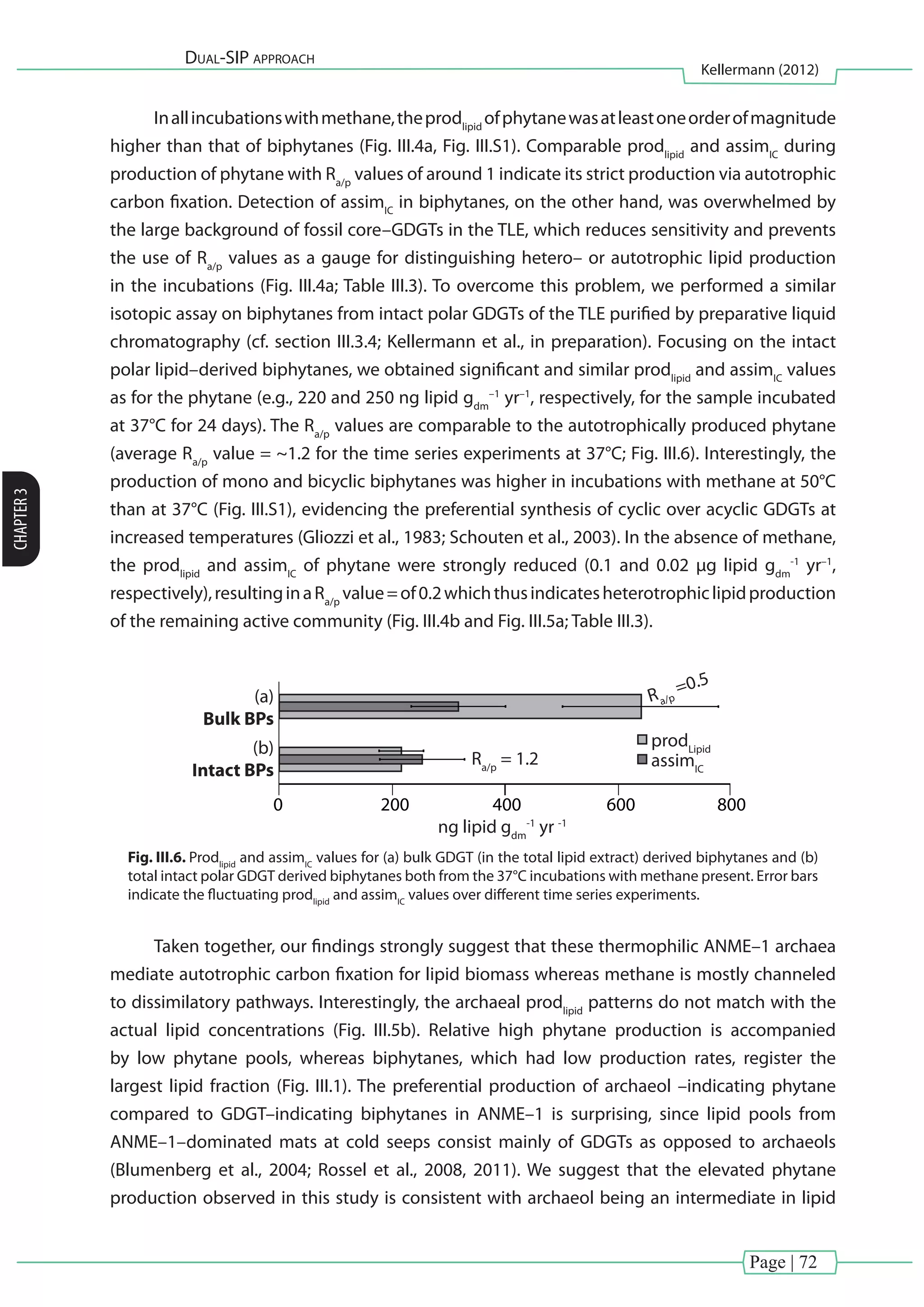 Page | 72
Dual-SIP approach
Kellermann (2012)
CHAPTER3
Inallincubationswithmethane,theprodlipid
ofphytanewasatleastoneorderofmagnitude
higher than that of biphytanes (Fig. III.4a, Fig. III.S1). Comparable prodlipid
and assimIC
during
production of phytane with Ra/p
values of around 1 indicate its strict production via autotrophic
carbon fixation. Detection of assimIC
in biphytanes, on the other hand, was overwhelmed by
the large background of fossil core–GDGTs in the TLE, which reduces sensitivity and prevents
the use of Ra/p
values as a gauge for distinguishing hetero– or autotrophic lipid production
in the incubations (Fig. III.4a; Table III.3). To overcome this problem, we performed a similar
isotopic assay on biphytanes from intact polar GDGTs of the TLE purified by preparative liquid
chromatography (cf. section III.3.4; Kellermann et al., in preparation). Focusing on the intact
polar lipid–derived biphytanes, we obtained significant and similar prodlipid
and assimIC
values
as for the phytane (e.g., 220 and 250 ng lipid gdm
–1
yr–1
, respectively, for the sample incubated
at 37°C for 24 days). The Ra/p
values are comparable to the autotrophically produced phytane
(average Ra/p
value = ~1.2 for the time series experiments at 37°C; Fig. III.6). Interestingly, the
production of mono and bicyclic biphytanes was higher in incubations with methane at 50°C
than at 37°C (Fig. III.S1), evidencing the preferential synthesis of cyclic over acyclic GDGTs at
increased temperatures (Gliozzi et al., 1983; Schouten et al., 2003). In the absence of methane,
the prodlipid
and assimIC
of phytane were strongly reduced (0.1 and 0.02 µg lipid gdm
-1
yr–1
,
respectively),resultinginaRa/p
value=of0.2whichthusindicatesheterotrophiclipidproduction
of the remaining active community (Fig. III.4b and Fig. III.5a; Table III.3).
ng lipid gdm
-1
yr -1
Ra/p
= 1.2
Ra/p
=0.5
prodLipid
assimIC
(b)
Intact BPs
(a)
Bulk BPs
0 200 400 600 800
Fig. III.6. Prodlipid
and assimIC
values for (a) bulk GDGT (in the total lipid extract) derived biphytanes and (b)
total intact polar GDGT derived biphytanes both from the 37°C incubations with methane present. Error bars
indicate the fluctuating prodlipid
and assimIC
values over different time series experiments.
Taken together, our findings strongly suggest that these thermophilic ANME–1 archaea
mediate autotrophic carbon fixation for lipid biomass whereas methane is mostly channeled
to dissimilatory pathways. Interestingly, the archaeal prodlipid
patterns do not match with the
actual lipid concentrations (Fig. III.5b). Relative high phytane production is accompanied
by low phytane pools, whereas biphytanes, which had low production rates, register the
largest lipid fraction (Fig. III.1). The preferential production of archaeol –indicating phytane
compared to GDGT–indicating biphytanes in ANME–1 is surprising, since lipid pools from
ANME–1–dominated mats at cold seeps consist mainly of GDGTs as opposed to archaeols
(Blumenberg et al., 2004; Rossel et al., 2008, 2011). We suggest that the elevated phytane
production observed in this study is consistent with archaeol being an intermediate in lipid
 