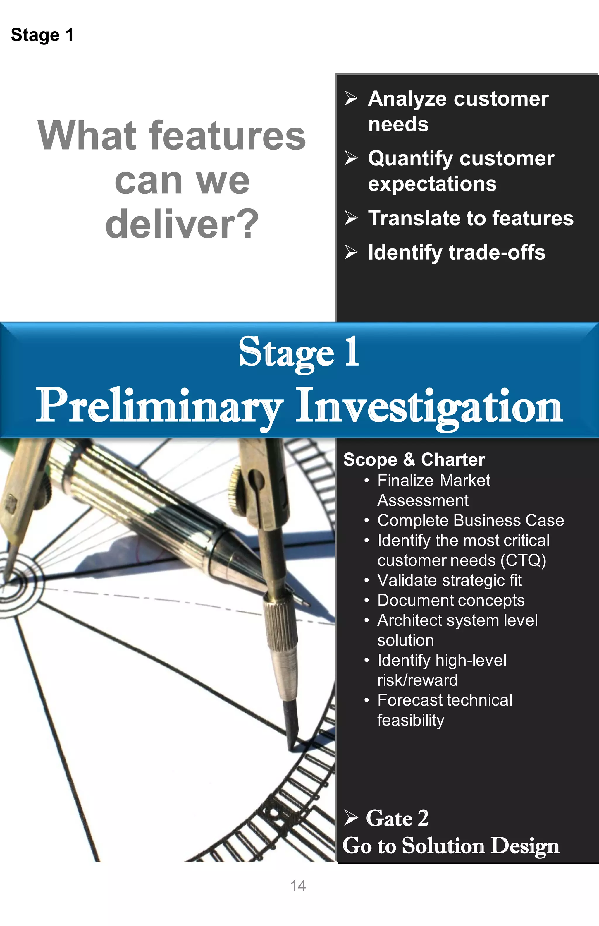 14
Stage 1
Stage 1
Preliminary Investigation
 Analyze customer
needs
 Quantify customer
expectations
 Translate to features
 Identify trade-offs
What features
can we
deliver?
Scope & Charter
• Finalize Market
Assessment
• Complete Business Case
• Identify the most critical
customer needs (CTQ)
• Validate strategic fit
• Document concepts
• Architect system level
solution
• Identify high-level
risk/reward
• Forecast technical
feasibility
 Gate 2
Go to Solution Design
 
