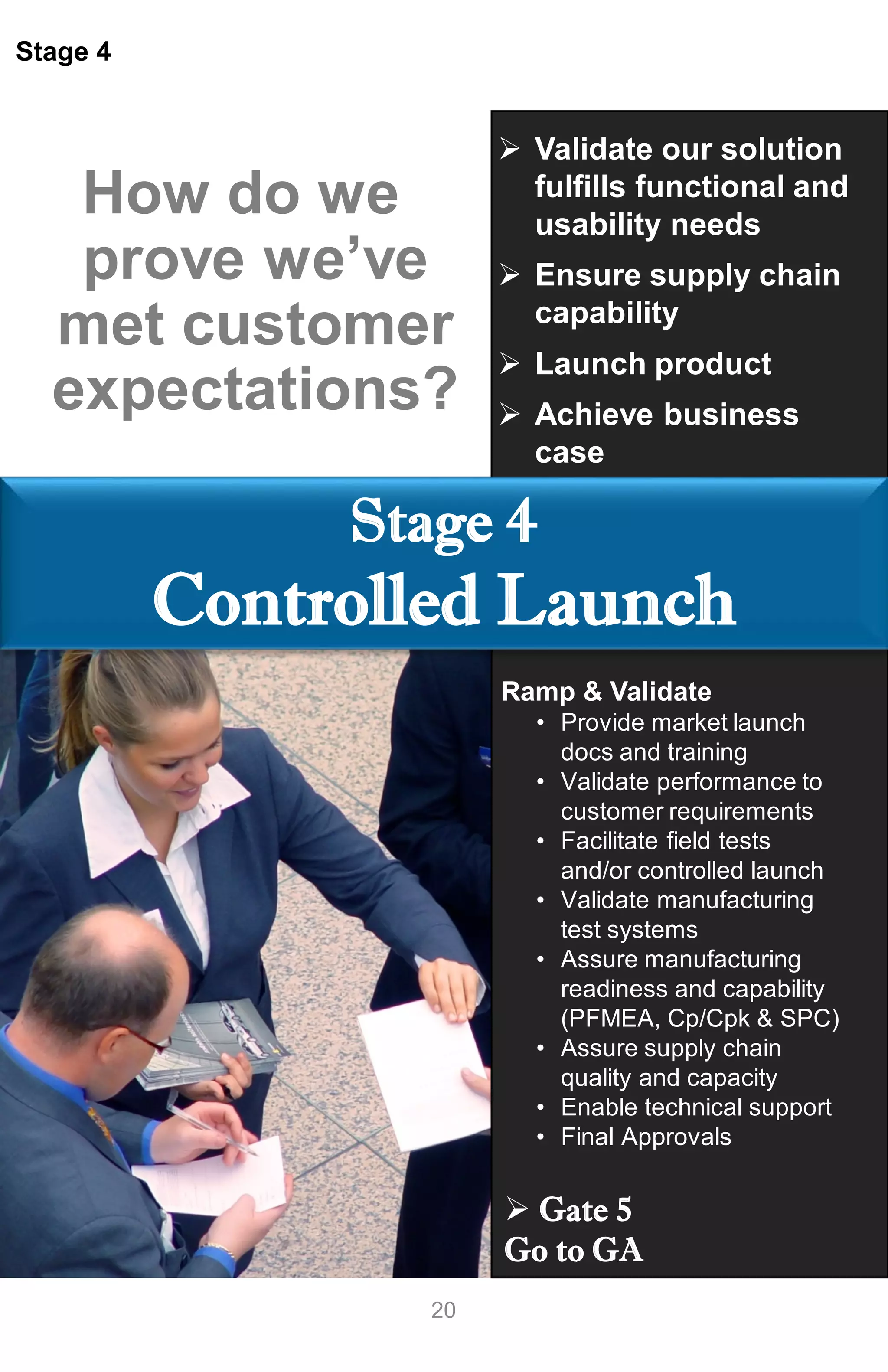 20
Stage 4
Stage 4
Controlled Launch
 Validate our solution
fulfills functional and
usability needs
 Ensure supply chain
capability
 Launch product
 Achieve business
case
How do we
prove we’ve
met customer
expectations?
Ramp & Validate
• Provide market launch
docs and training
• Validate performance to
customer requirements
• Facilitate field tests
and/or controlled launch
• Validate manufacturing
test systems
• Assure manufacturing
readiness and capability
(PFMEA, Cp/Cpk & SPC)
• Assure supply chain
quality and capacity
• Enable technical support
• Final Approvals
 Gate 5
Go to GA
 