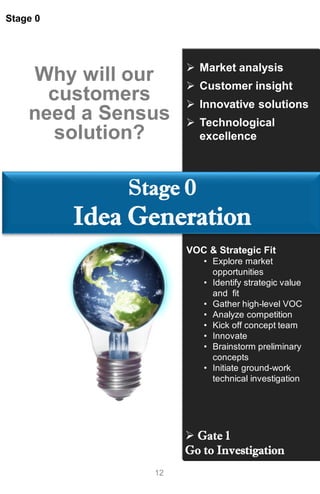 12
Stage 0
Stage 0
Idea Generation
 Market analysis
 Customer insight
 Innovative solutions
 Technological
excellence
VOC & Strategic Fit
• Explore market
opportunities
• Identify strategic value
and fit
• Gather high-level VOC
• Analyze competition
• Kick off concept team
• Innovate
• Brainstorm preliminary
concepts
• Initiate ground-work
technical investigation
Why will our
customers
need a Sensus
solution?
 Gate 1
Go to Investigation
 