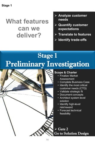 14
Stage 1
Stage 1
Preliminary Investigation
 Analyze customer
needs
 Quantify customer
expectations
 Translate to features
 Identify trade-offs
What features
can we
deliver?
Scope & Charter
• Finalize Market
Assessment
• Complete Business Case
• Identify the most critical
customer needs (CTQ)
• Validate strategic fit
• Document concepts
• Architect system level
solution
• Identify high-level
risk/reward
• Forecast technical
feasibility
 Gate 2
Go to Solution Design
 